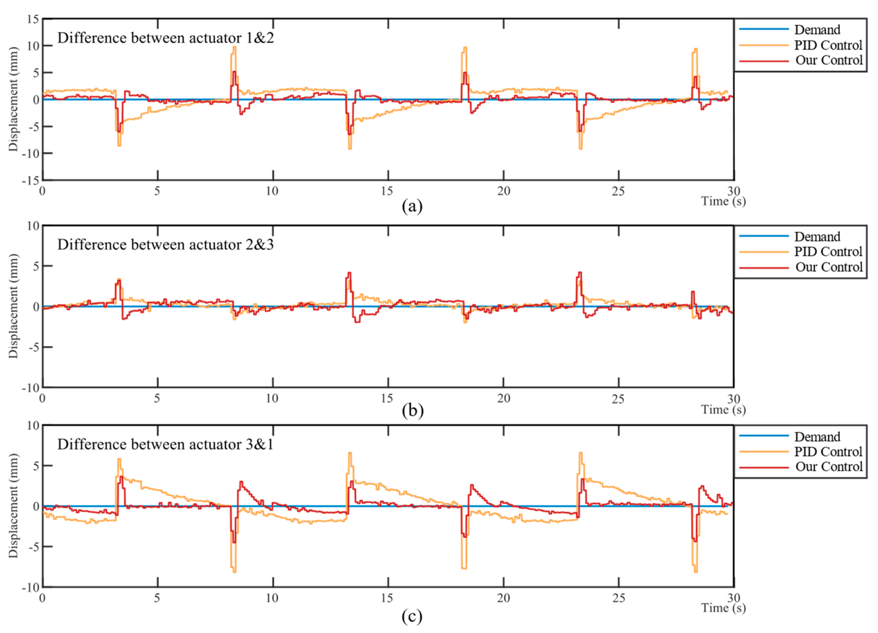 Actuators 13 00089 g009