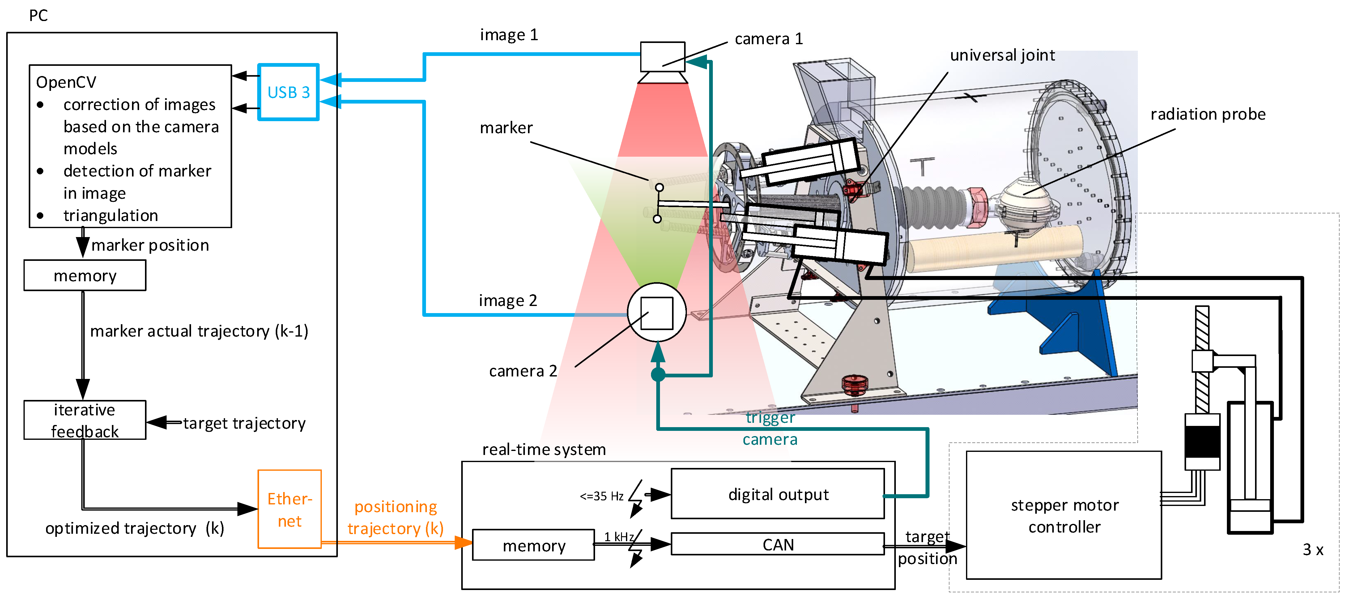 Actuators 13 00090 g002