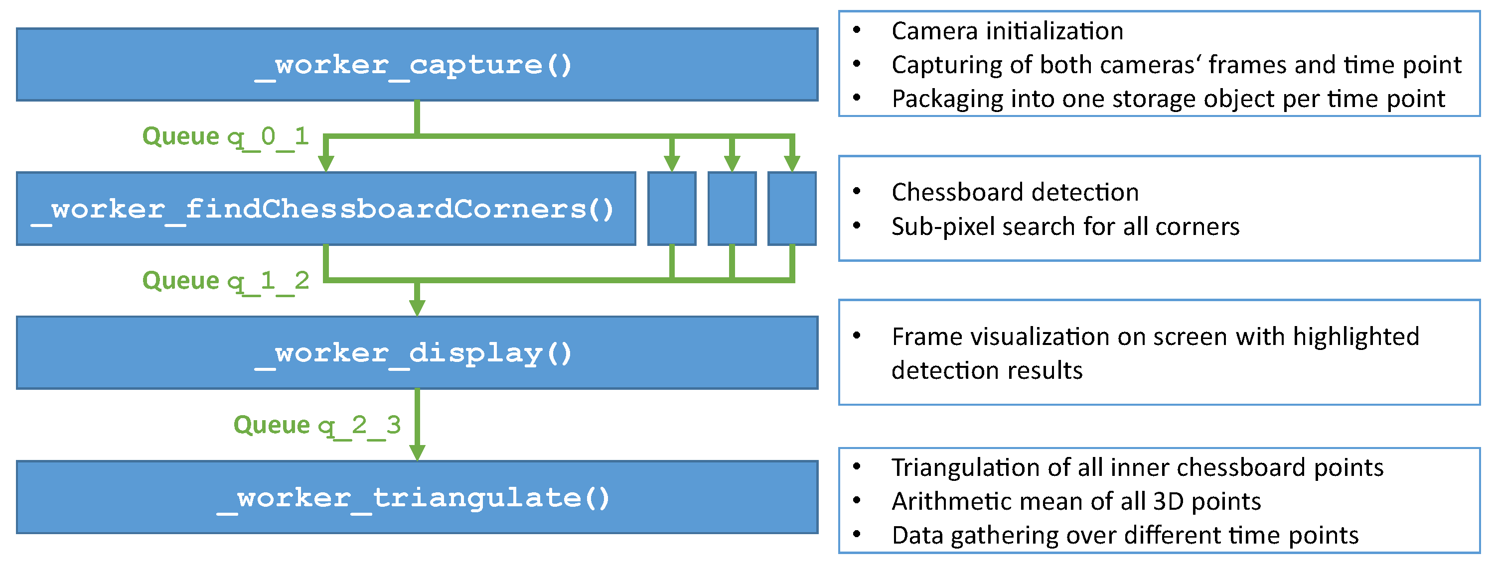 Actuators 13 00090 g009