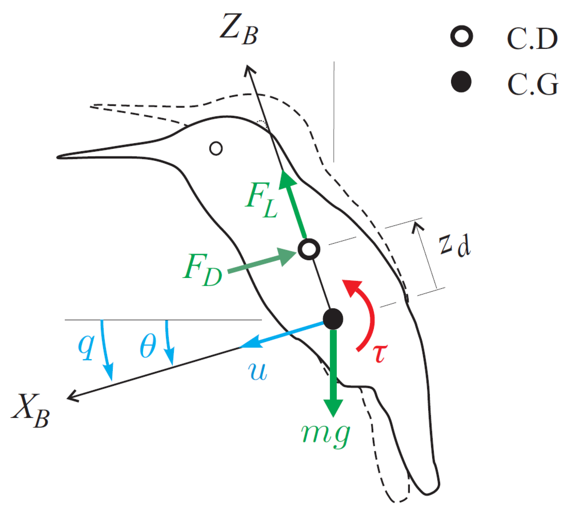 Actuators 13 00091 g002