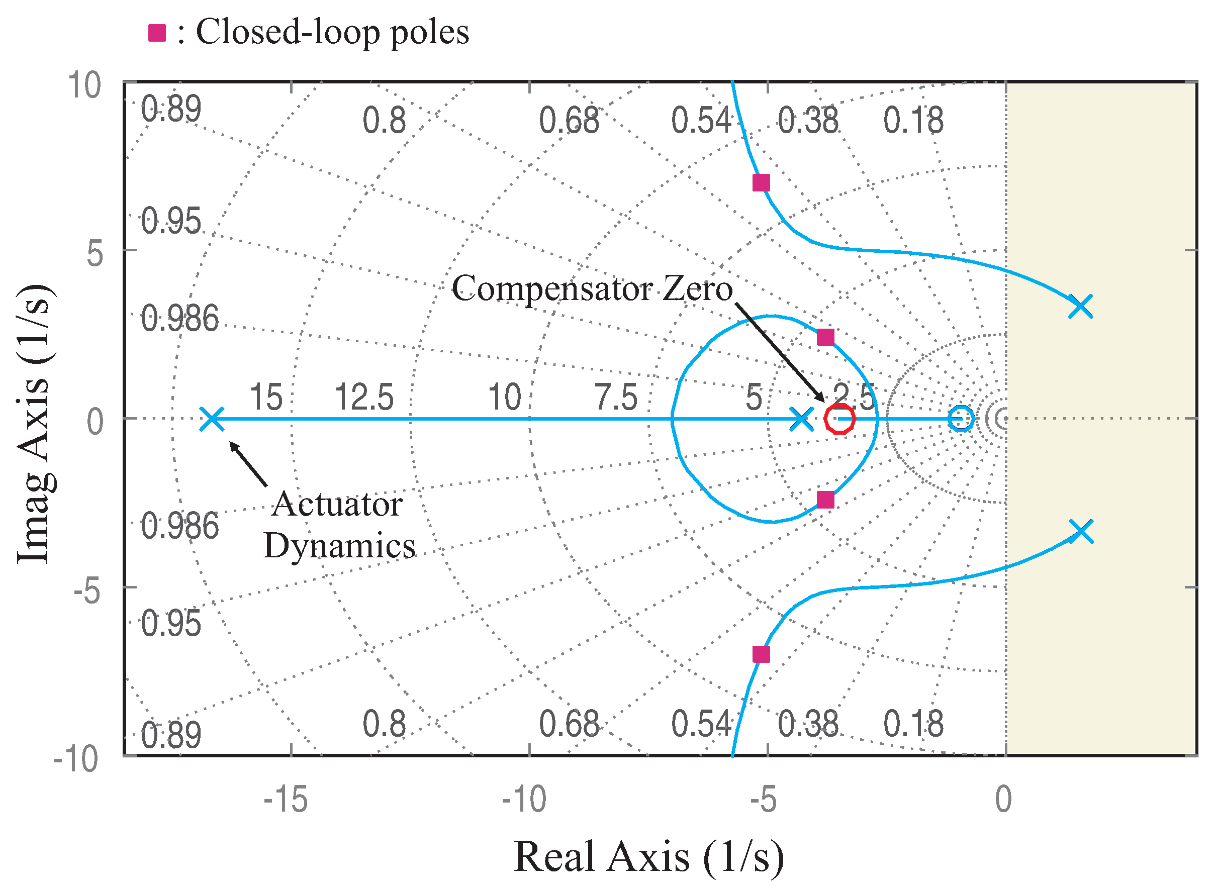 Actuators 13 00091 g003