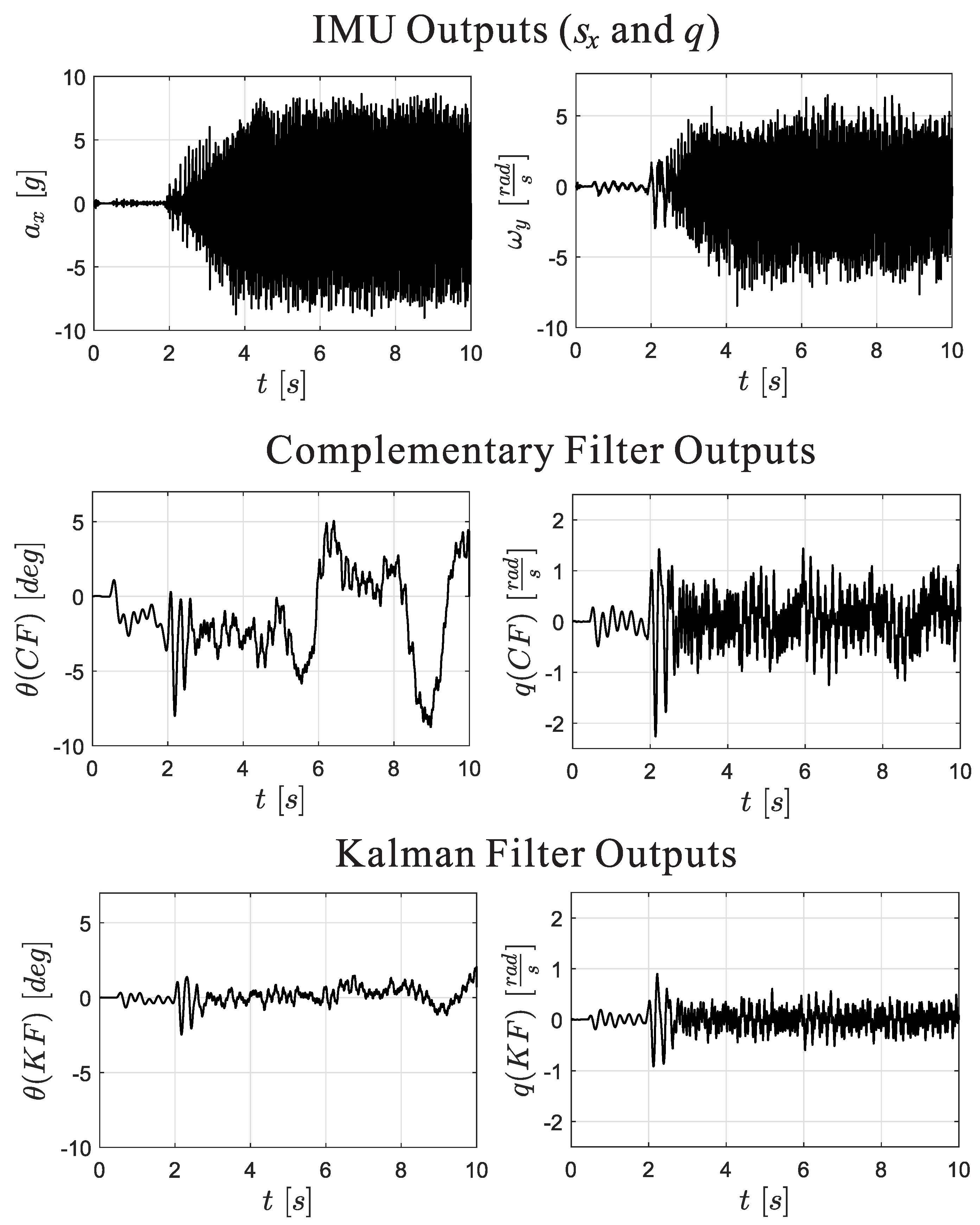 Actuators 13 00091 g007