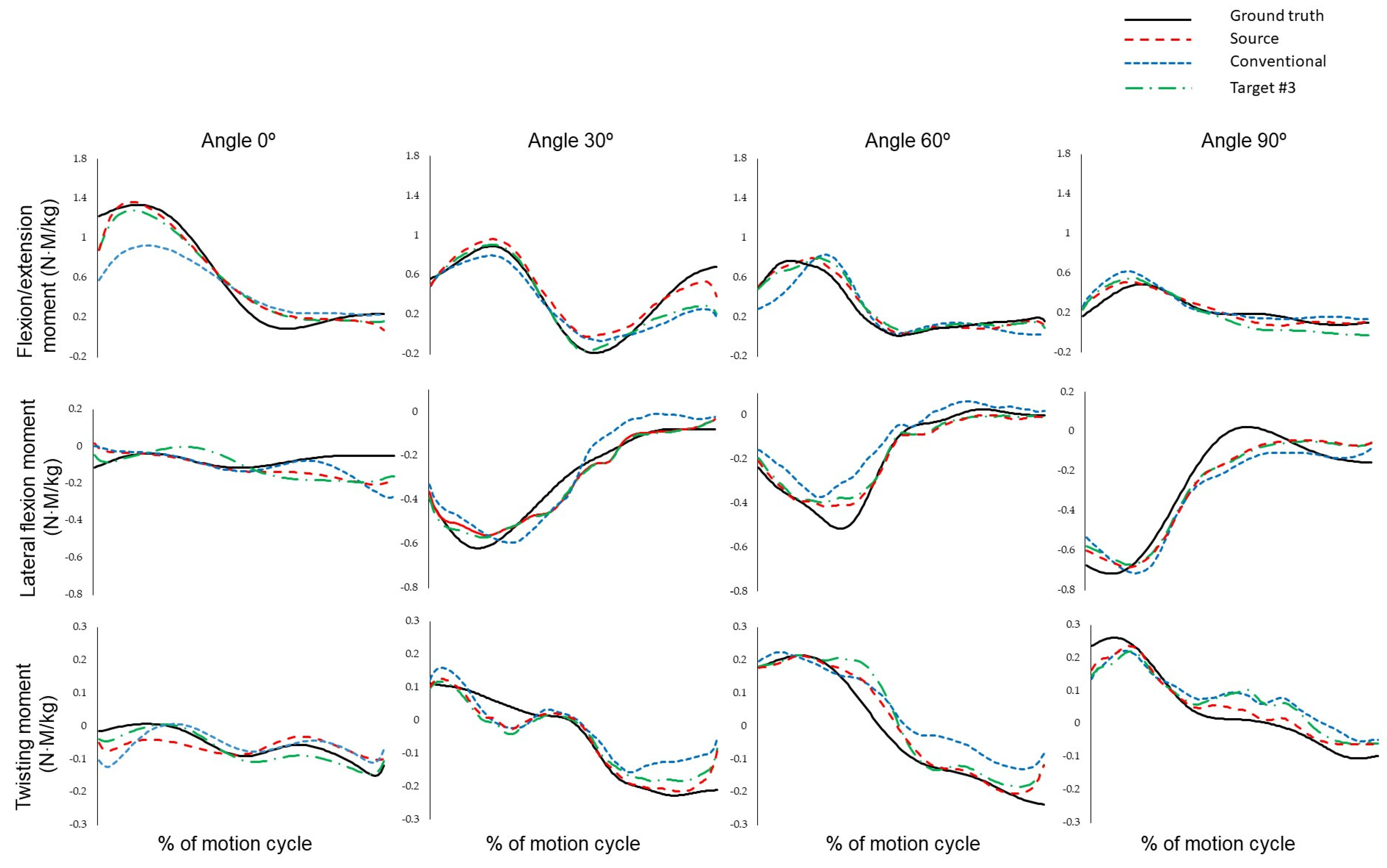 Actuators 13 00092 g006