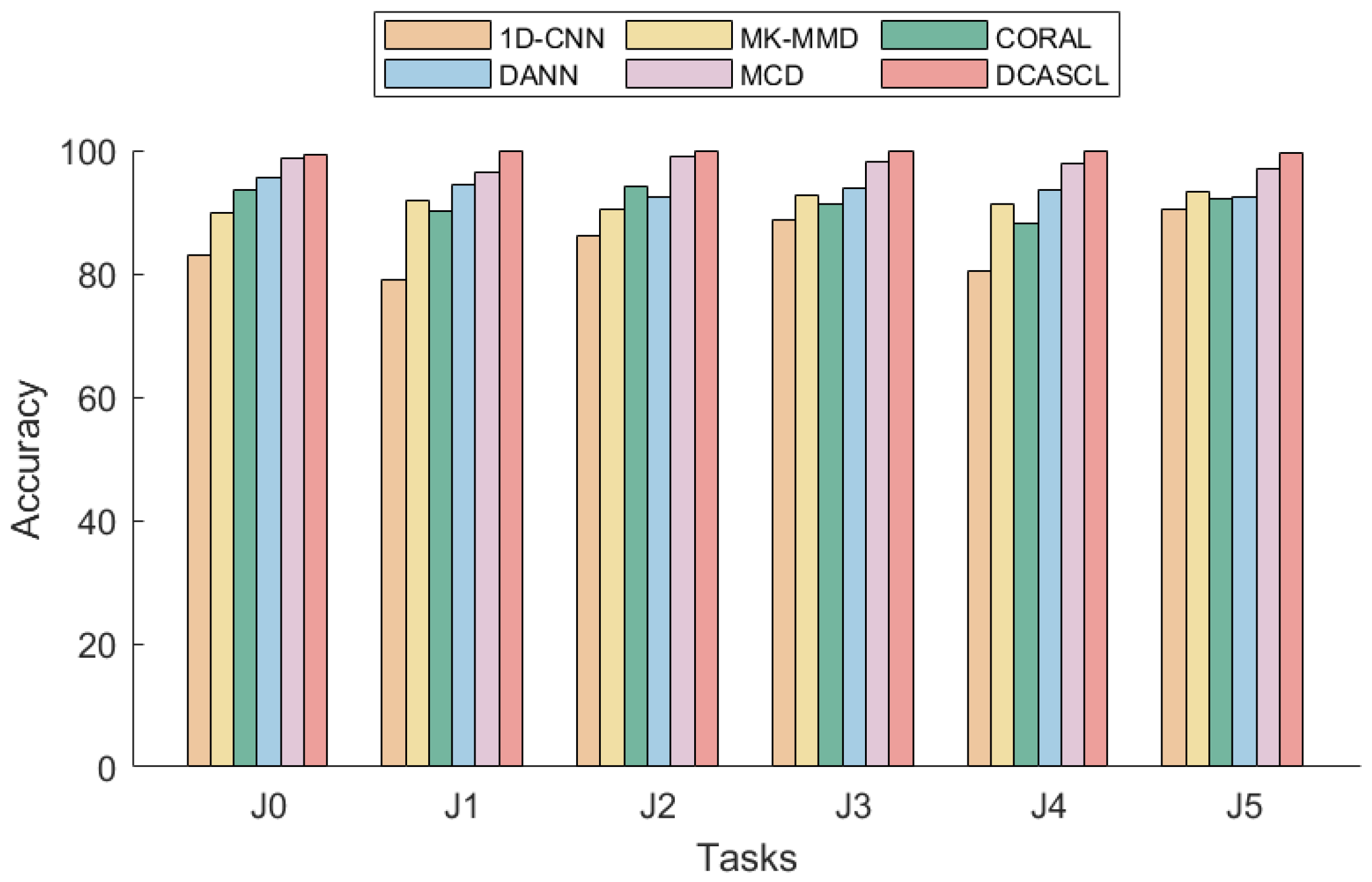 Actuators 13 00093 g007