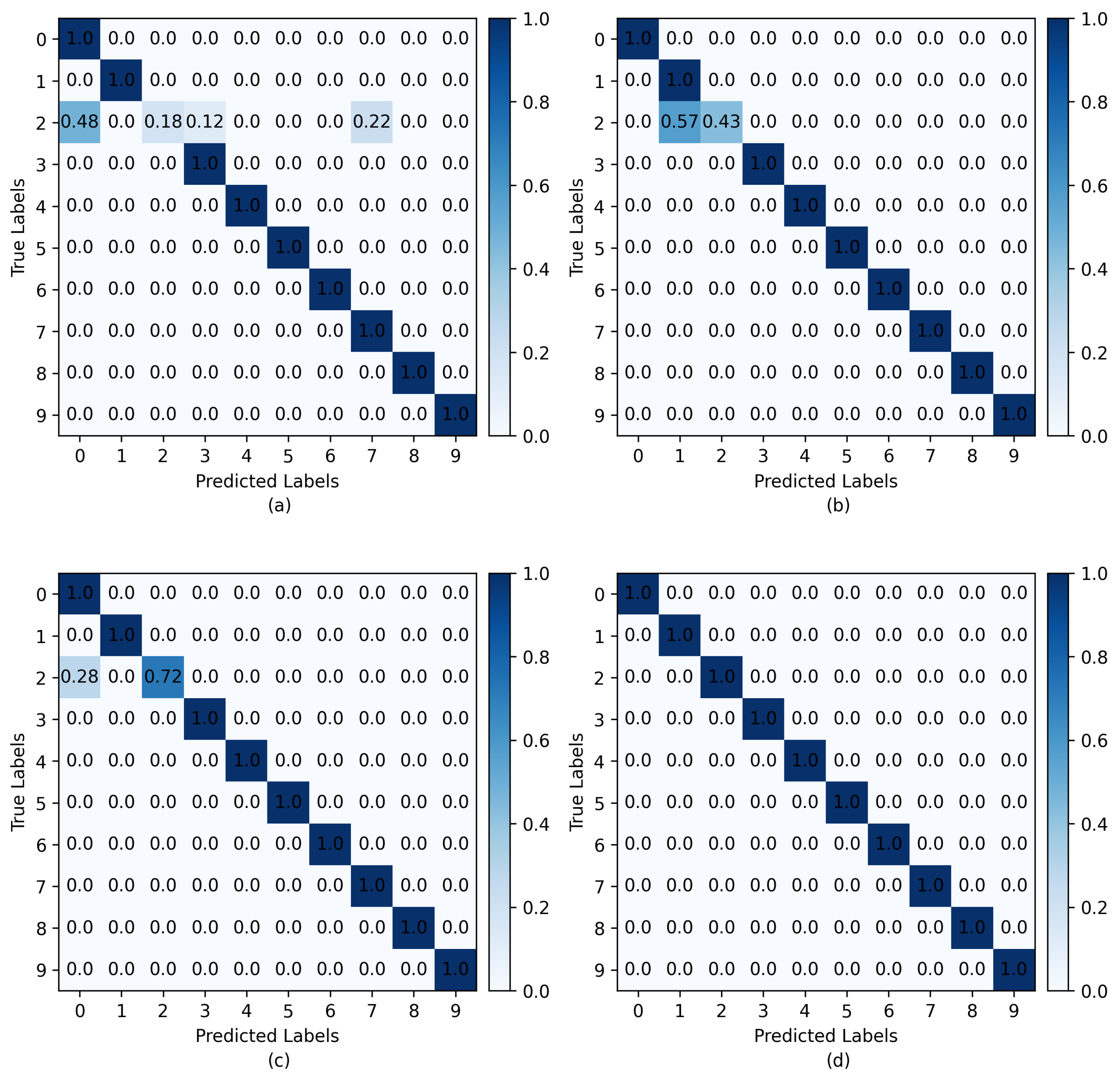Actuators 13 00093 g009