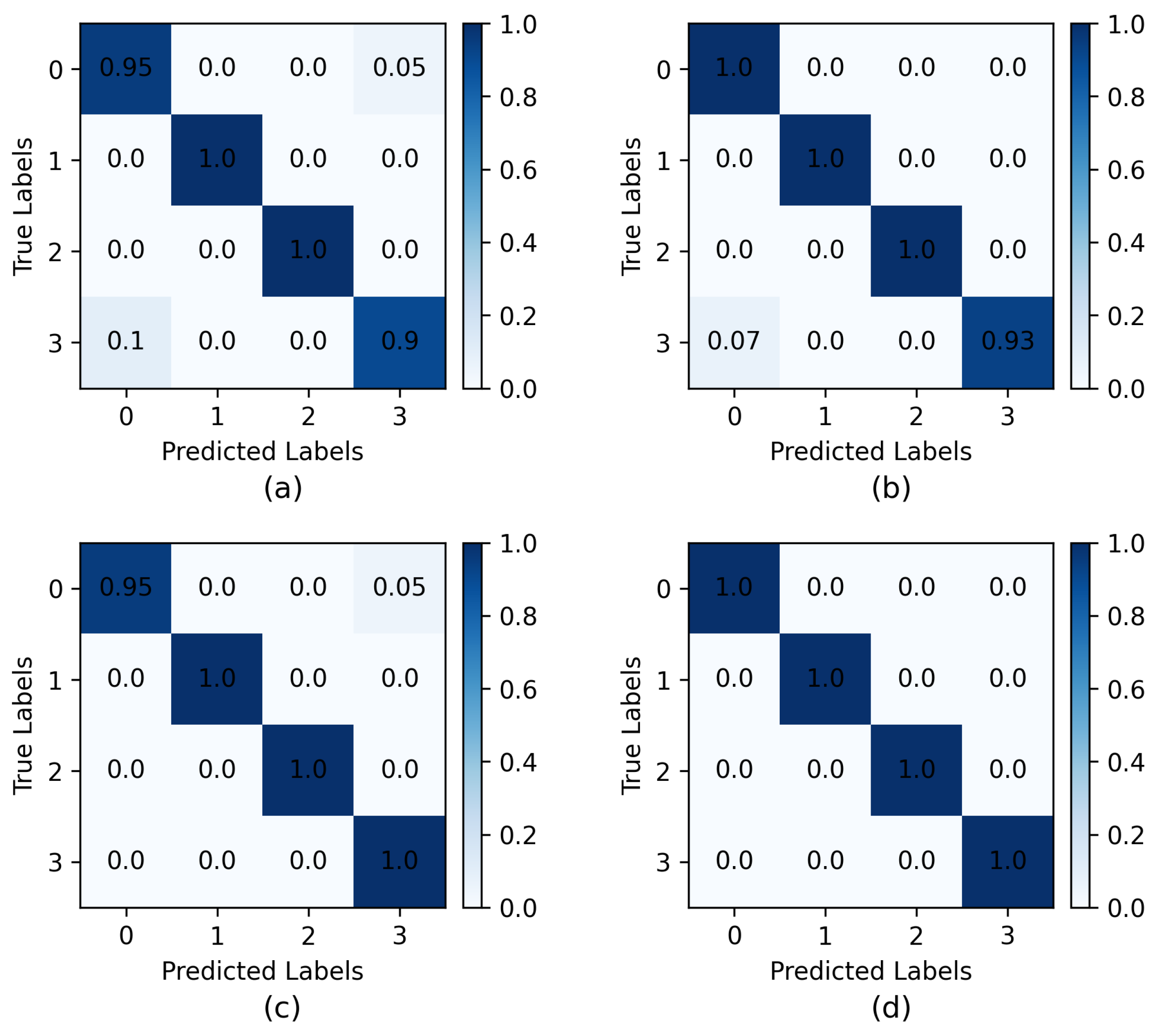 Actuators 13 00093 g010