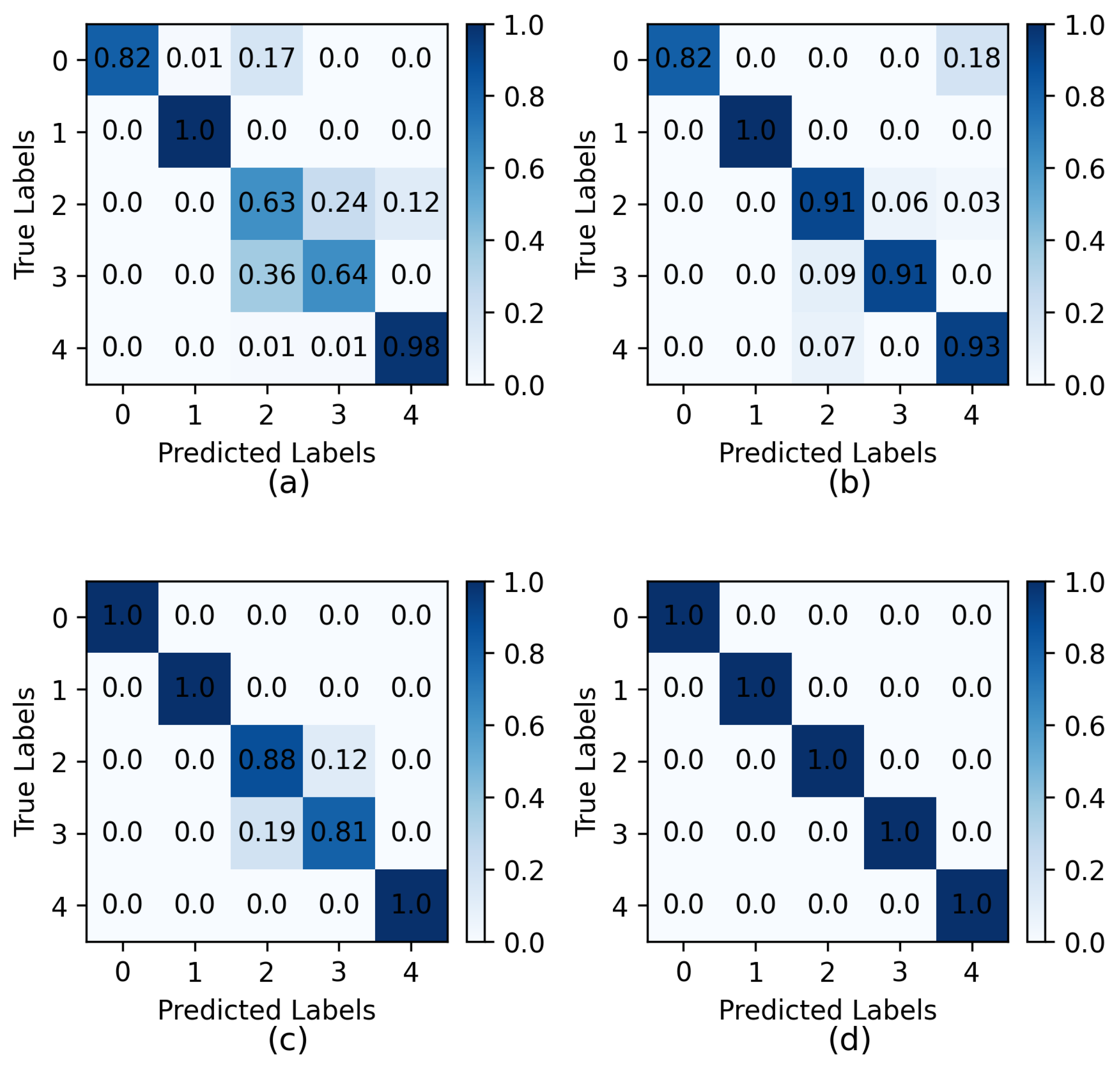 Actuators 13 00093 g011