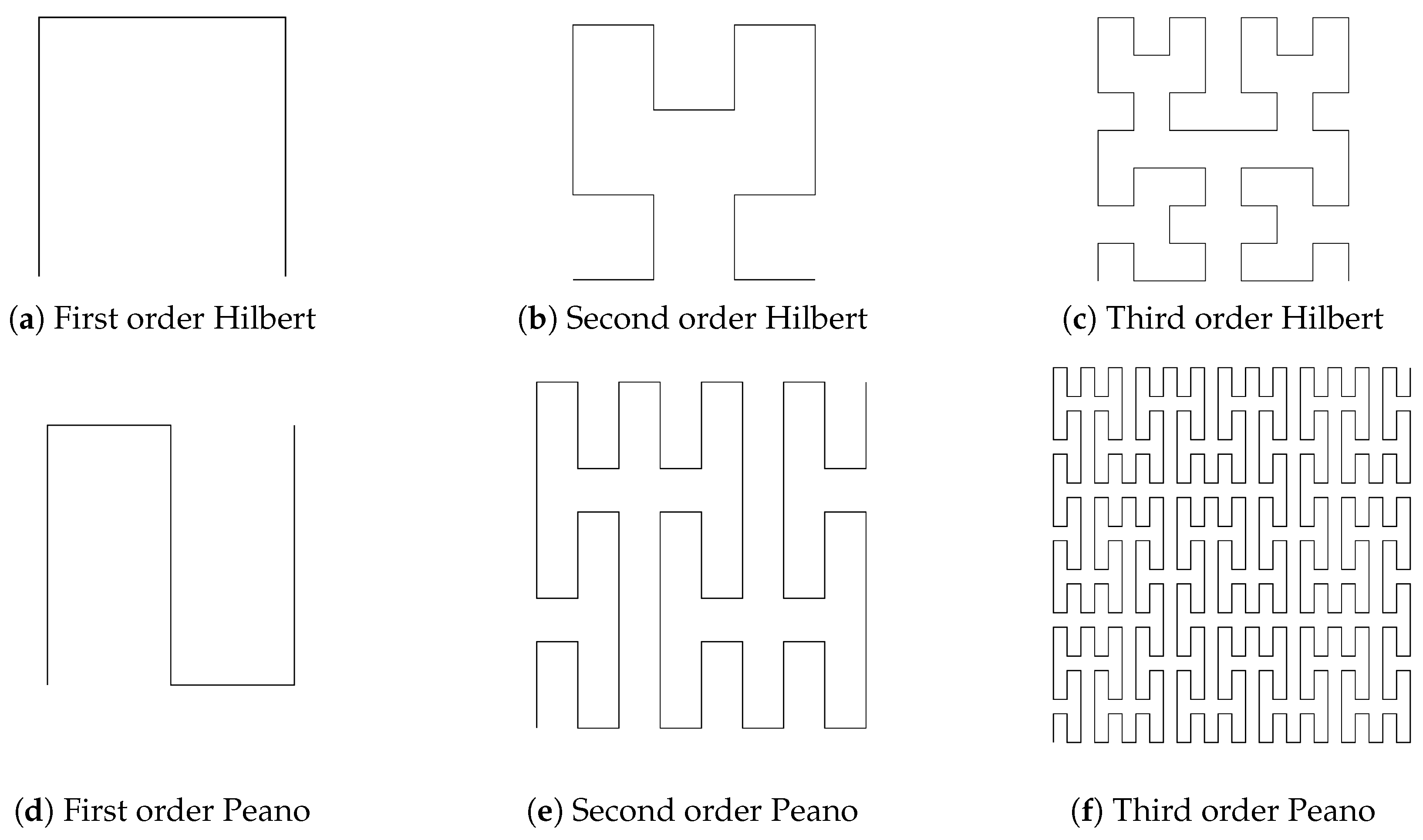 Actuators 13 00094 g001
