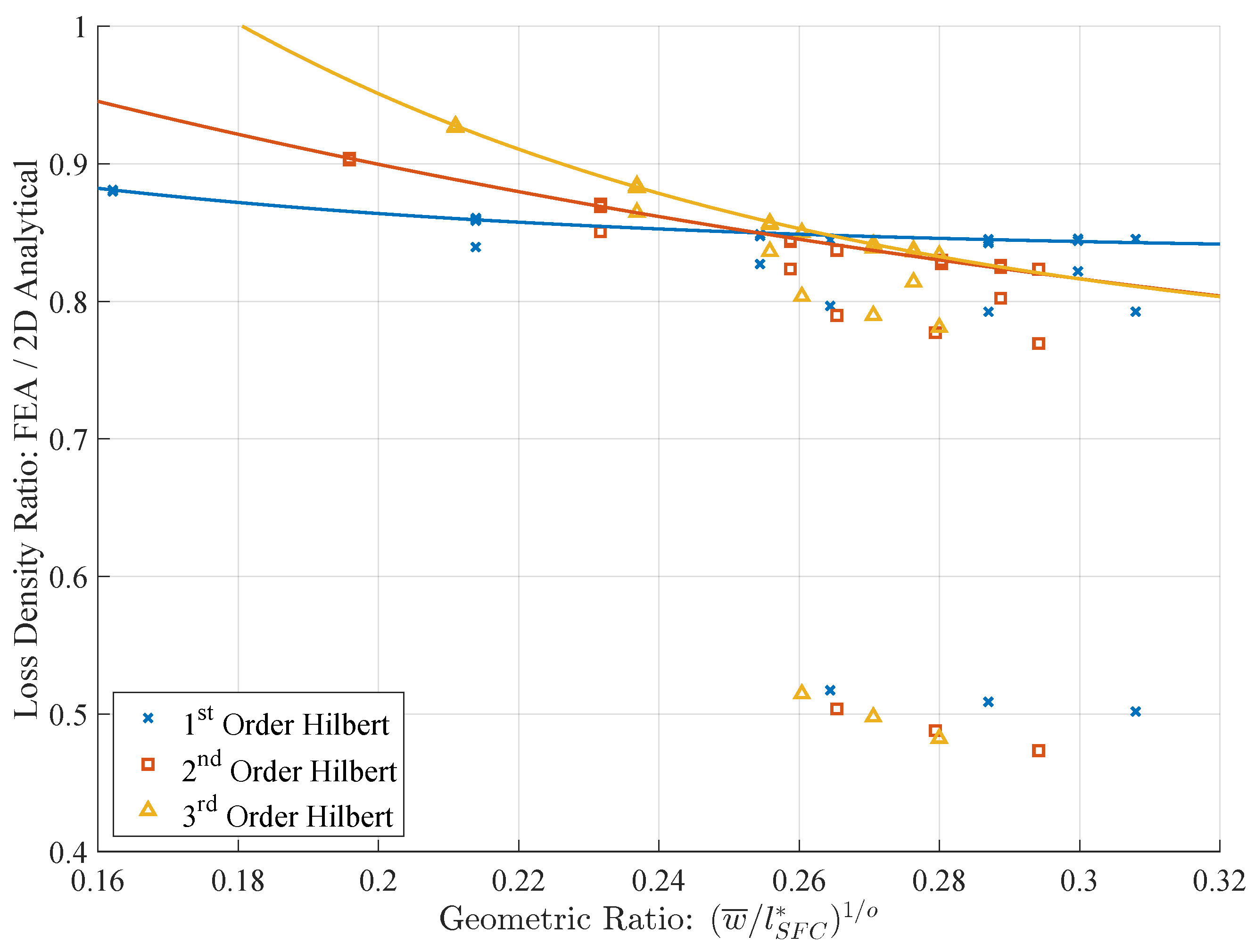 Actuators 13 00094 g011