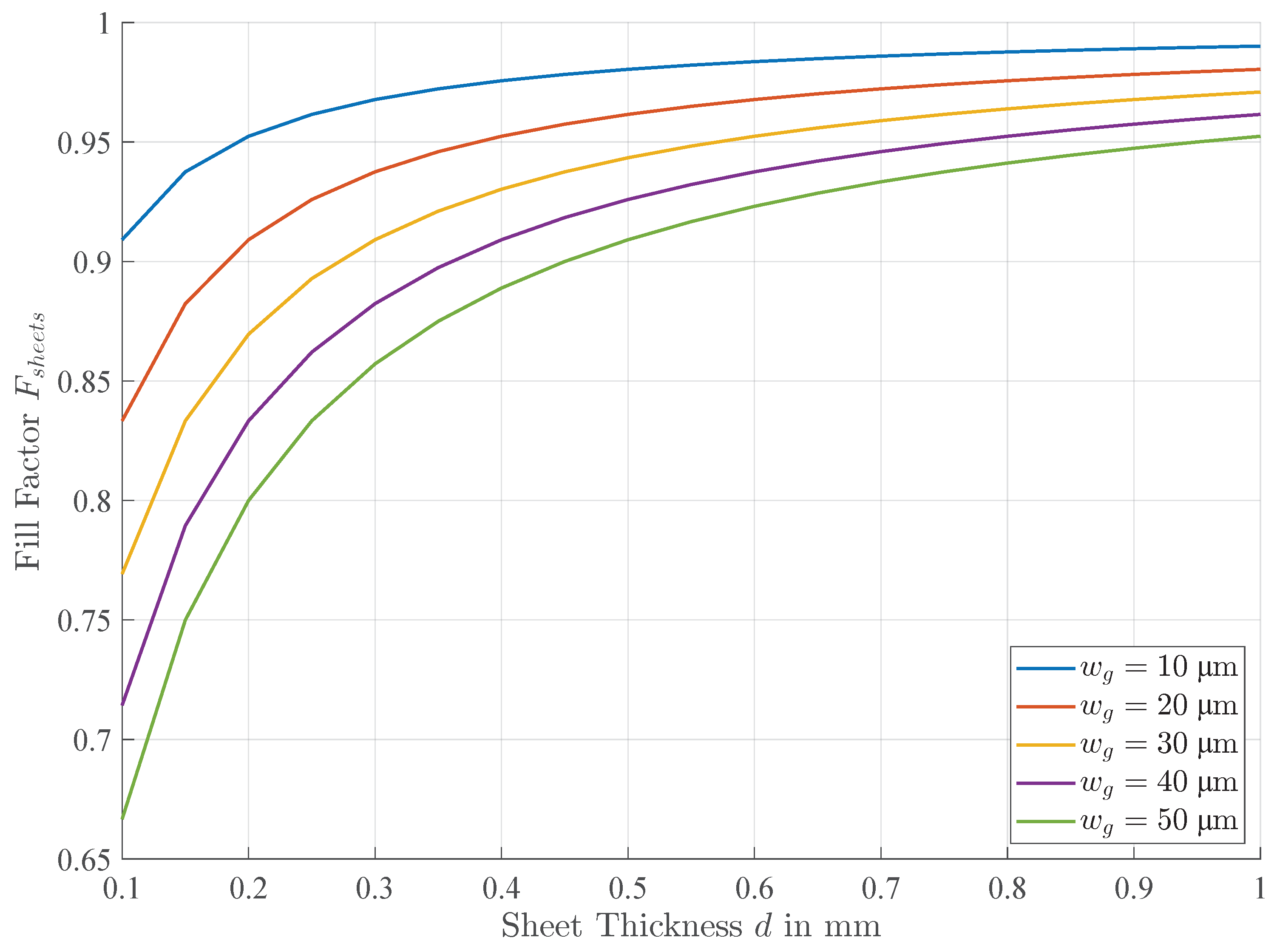 Actuators 13 00094 g014