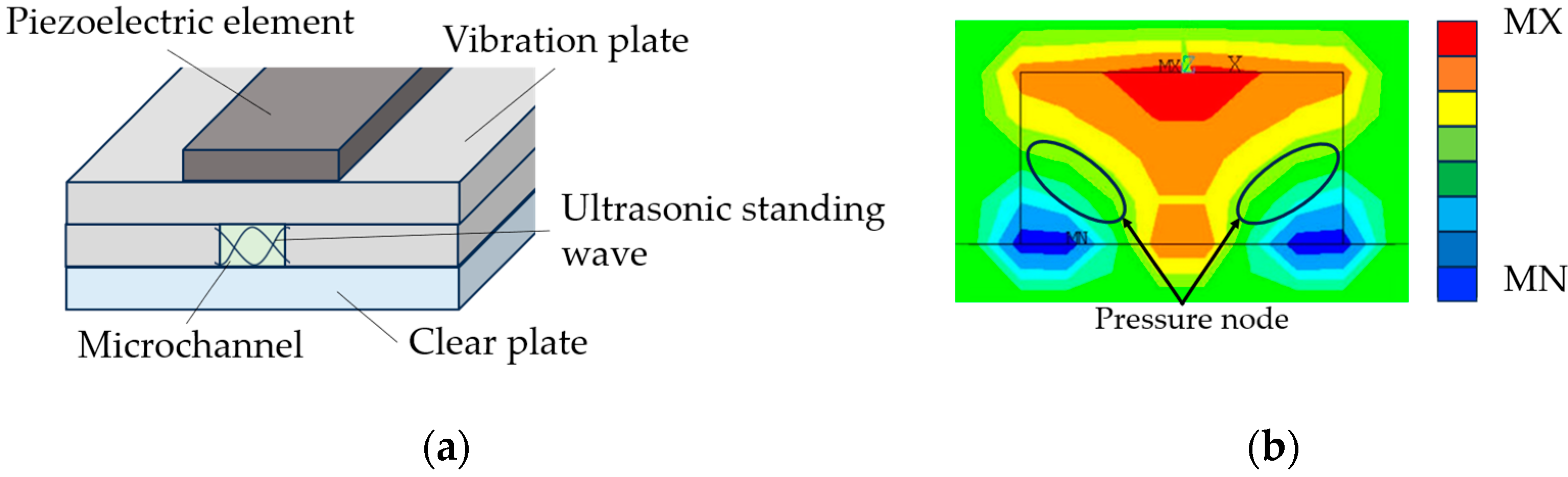 Actuators 13 00095 g001