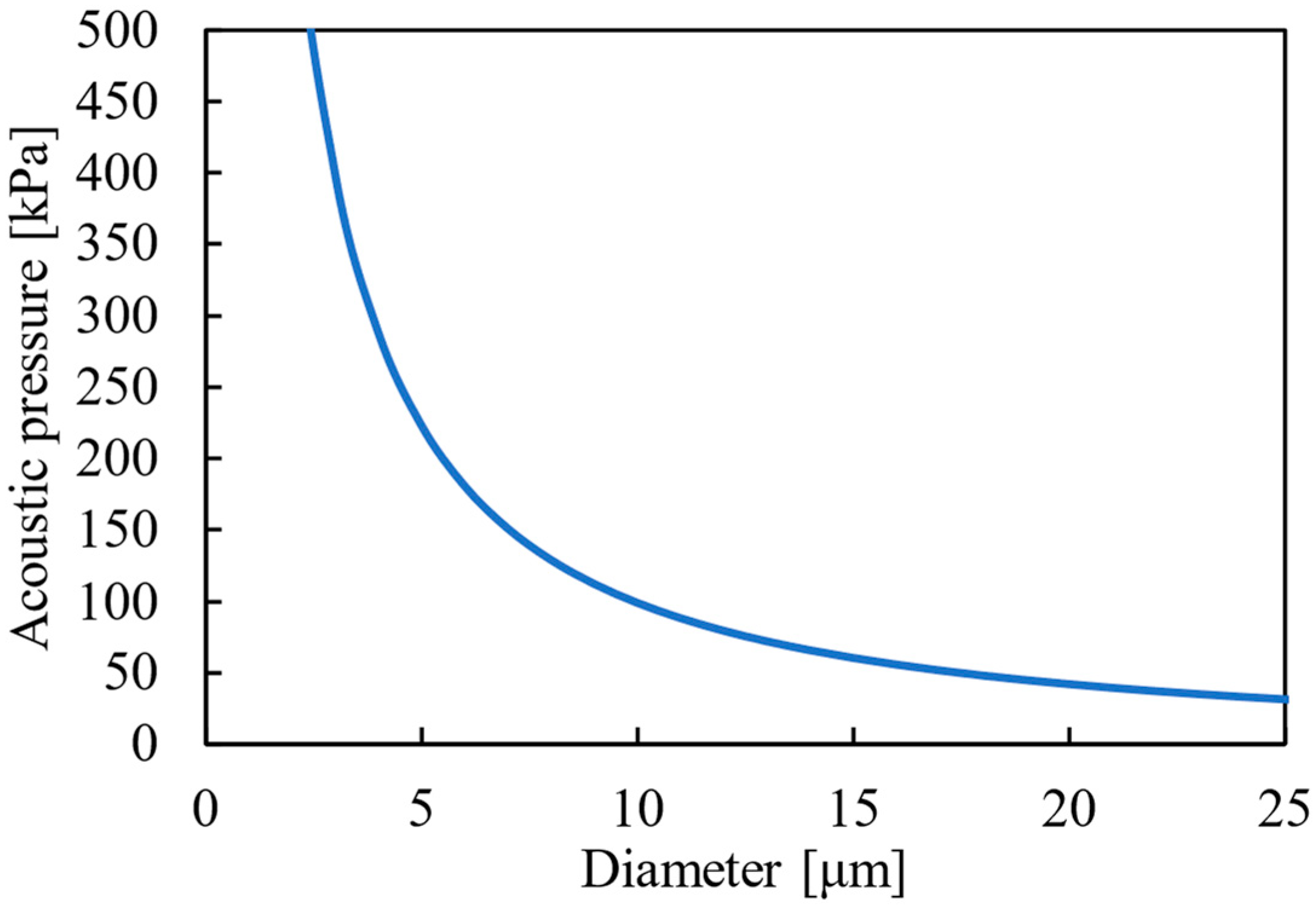 Actuators 13 00095 g002