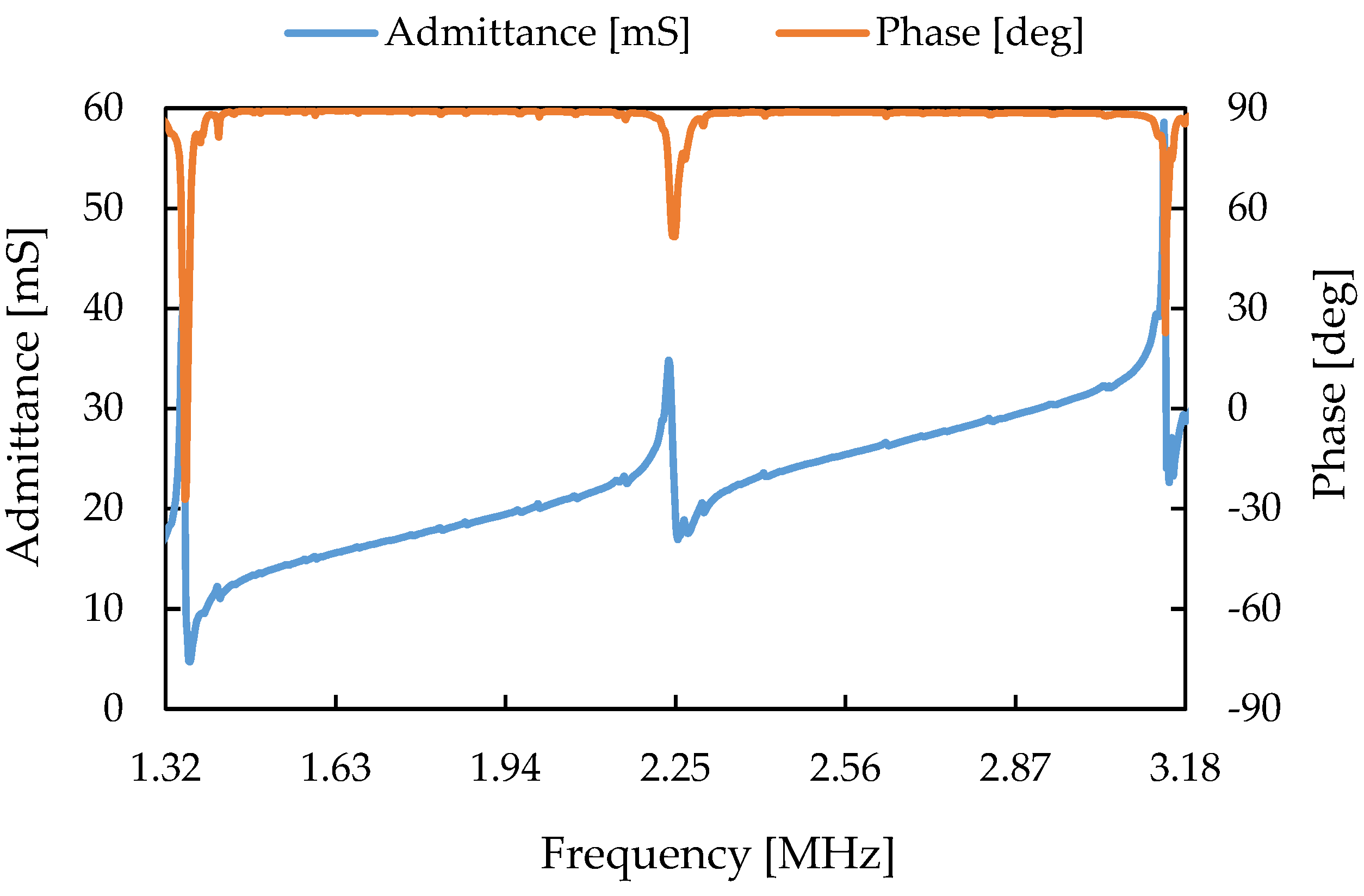 Actuators 13 00095 g005