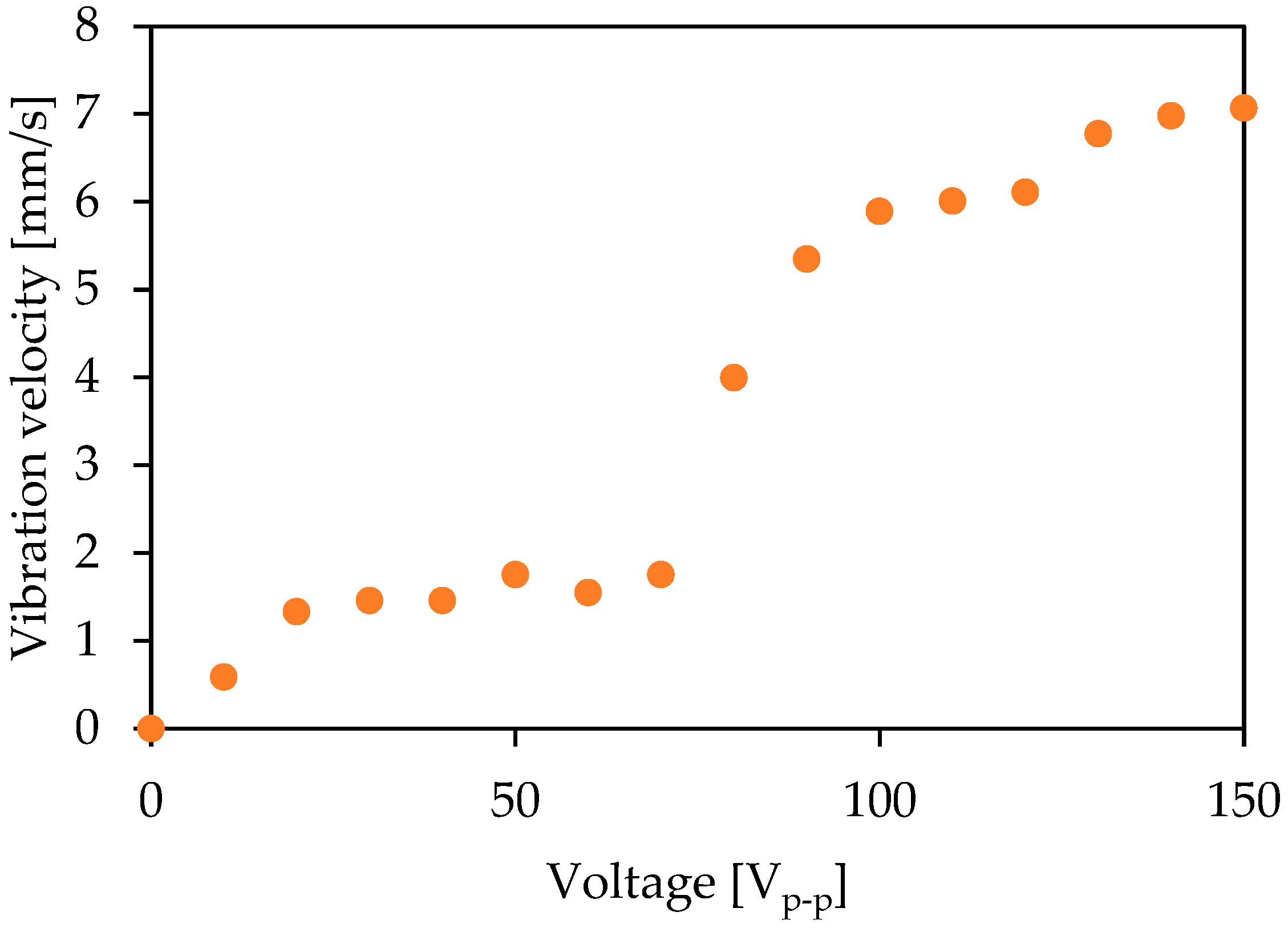 Actuators 13 00095 g006