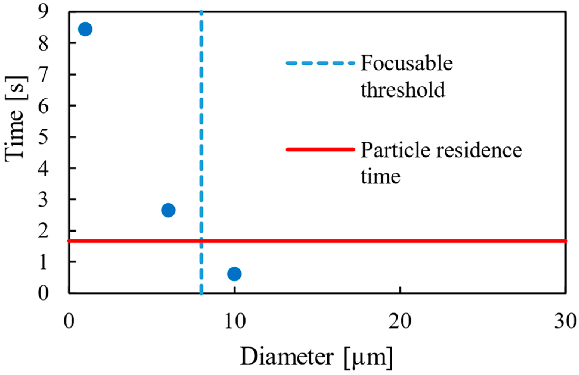 Actuators 13 00095 g011