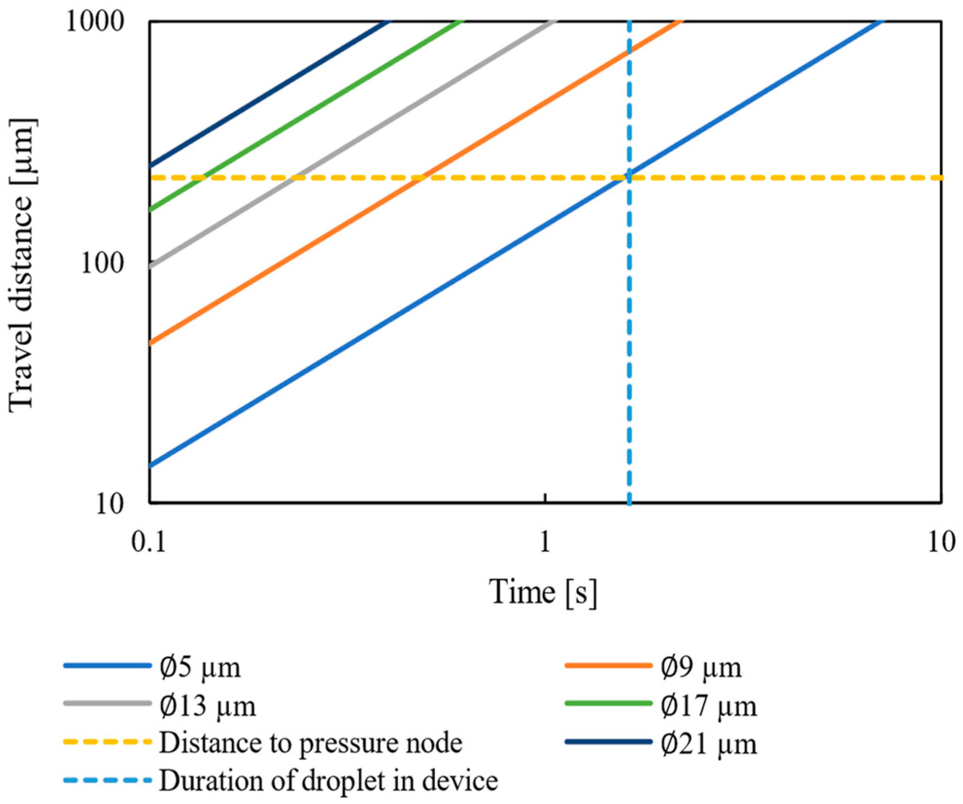 Actuators 13 00095 g012