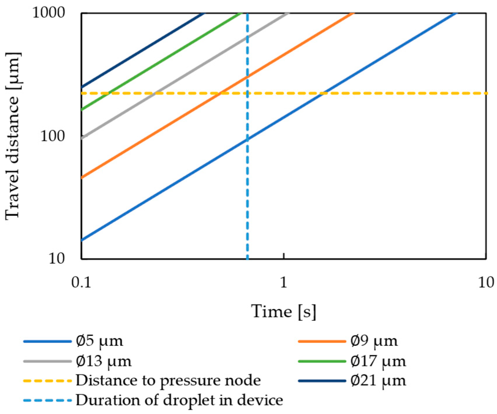 Actuators 13 00095 g014