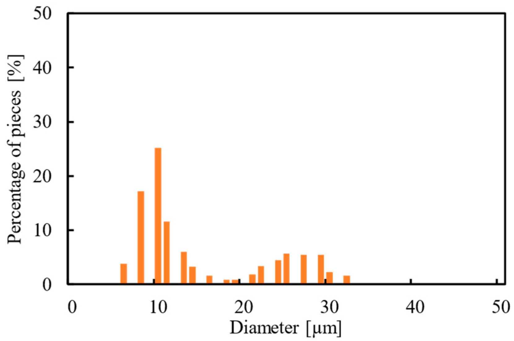 Actuators 13 00095 g018