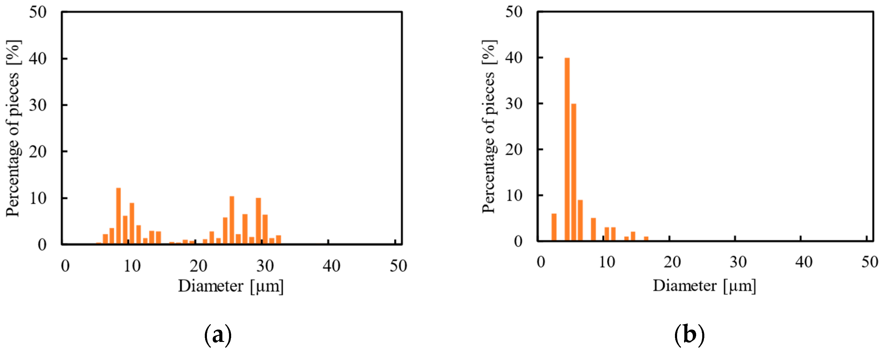 Actuators 13 00095 g019