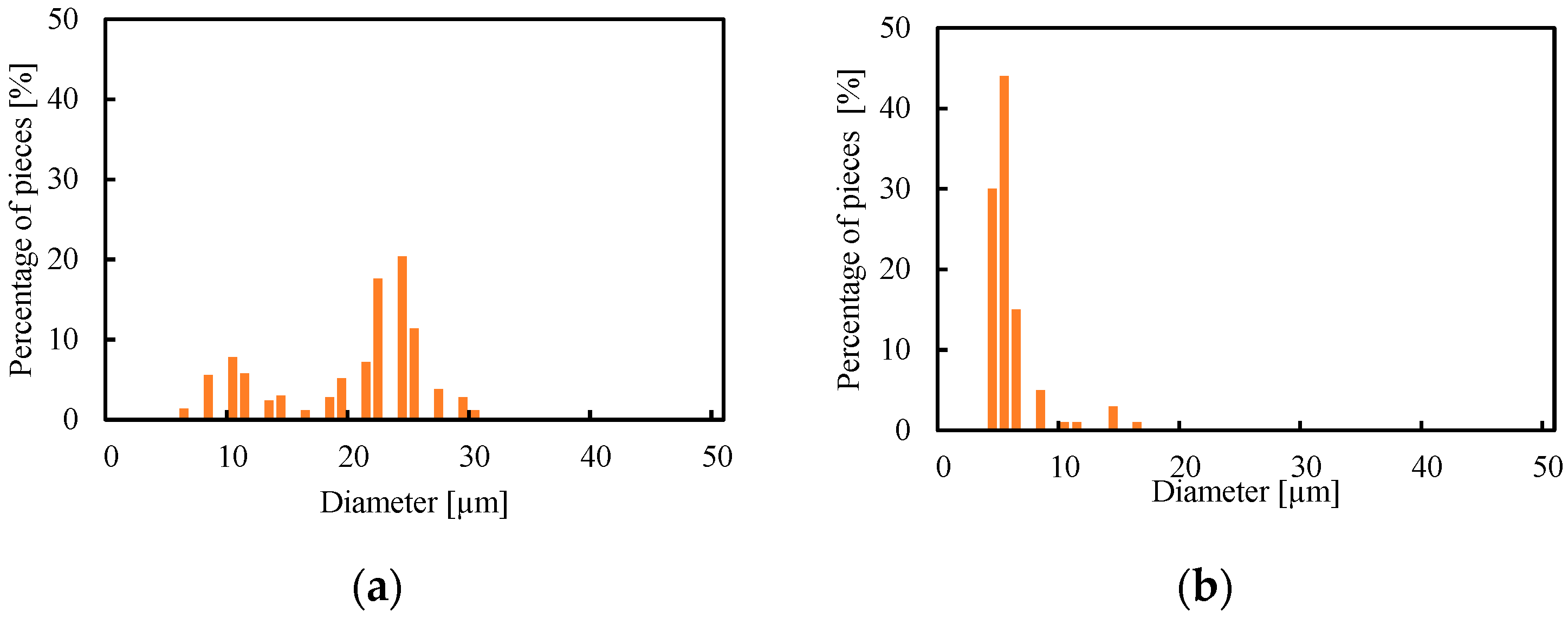 Actuators 13 00095 g020