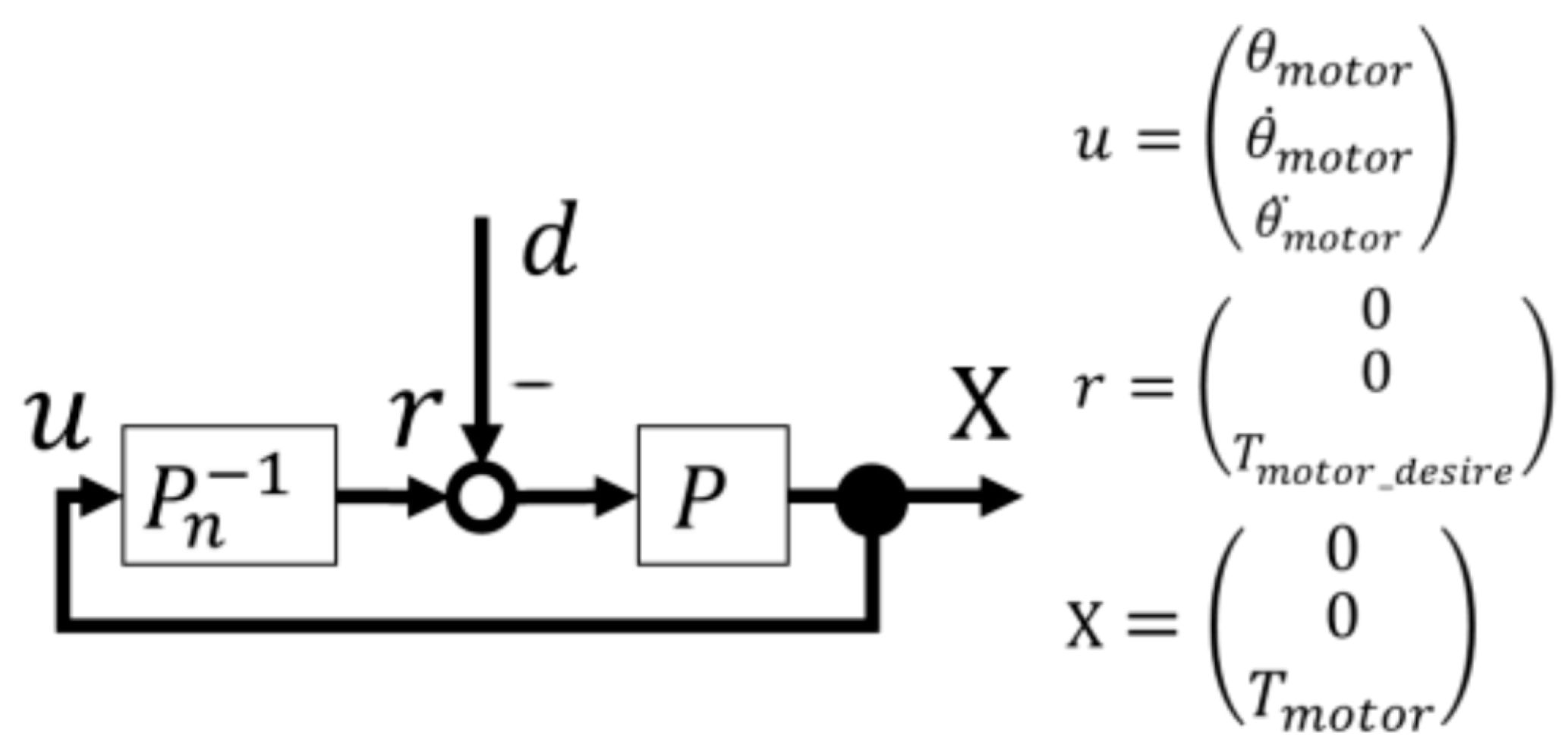 Actuators 13 00096 g003 Actuators 13 00096 g003