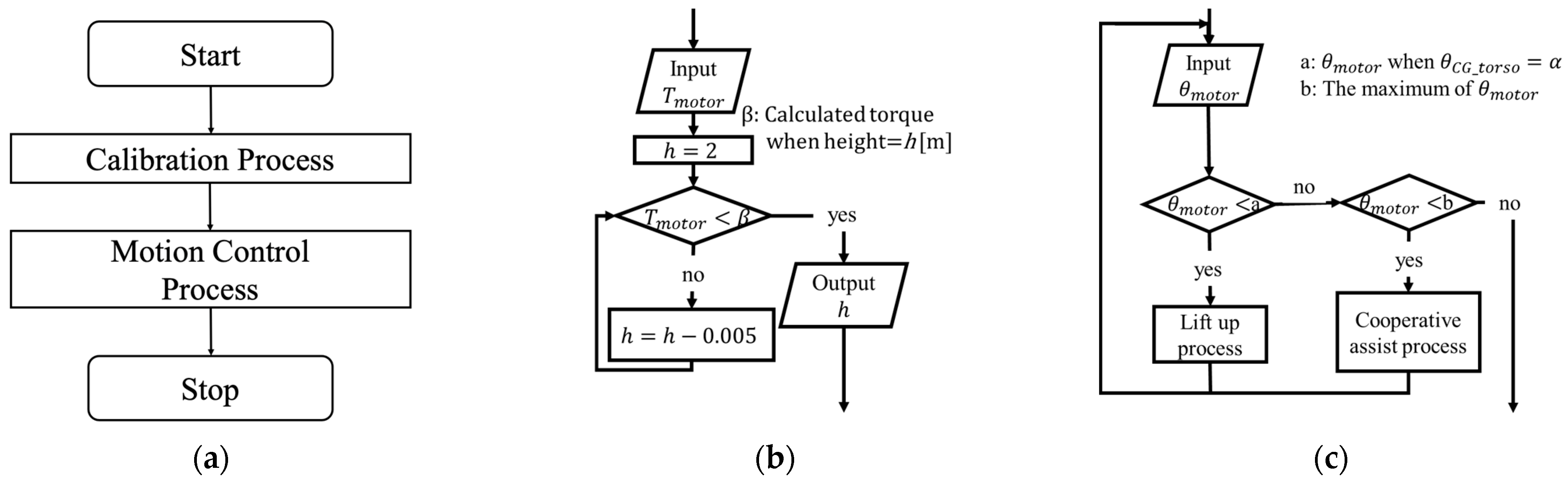 Actuators 13 00096 g004 Actuators 13 00096 g004