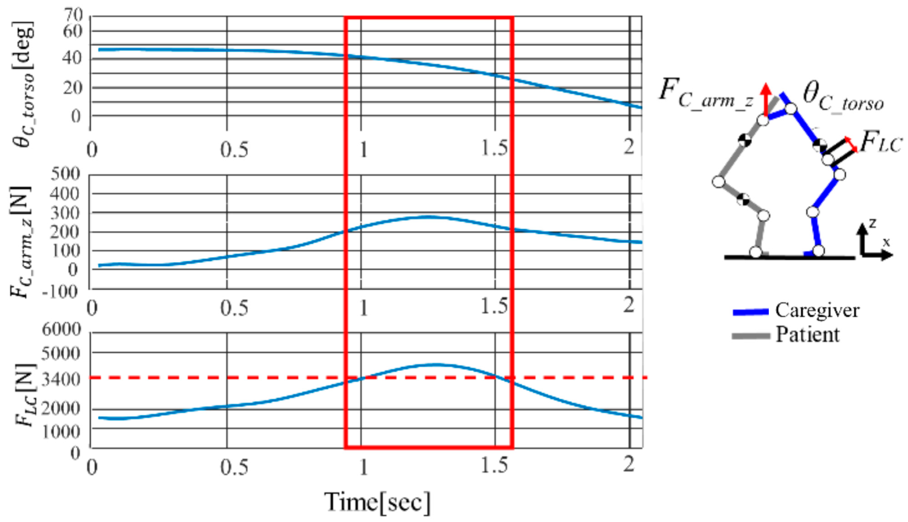 Actuators 13 00096 g007 Actuators 13 00096 g007