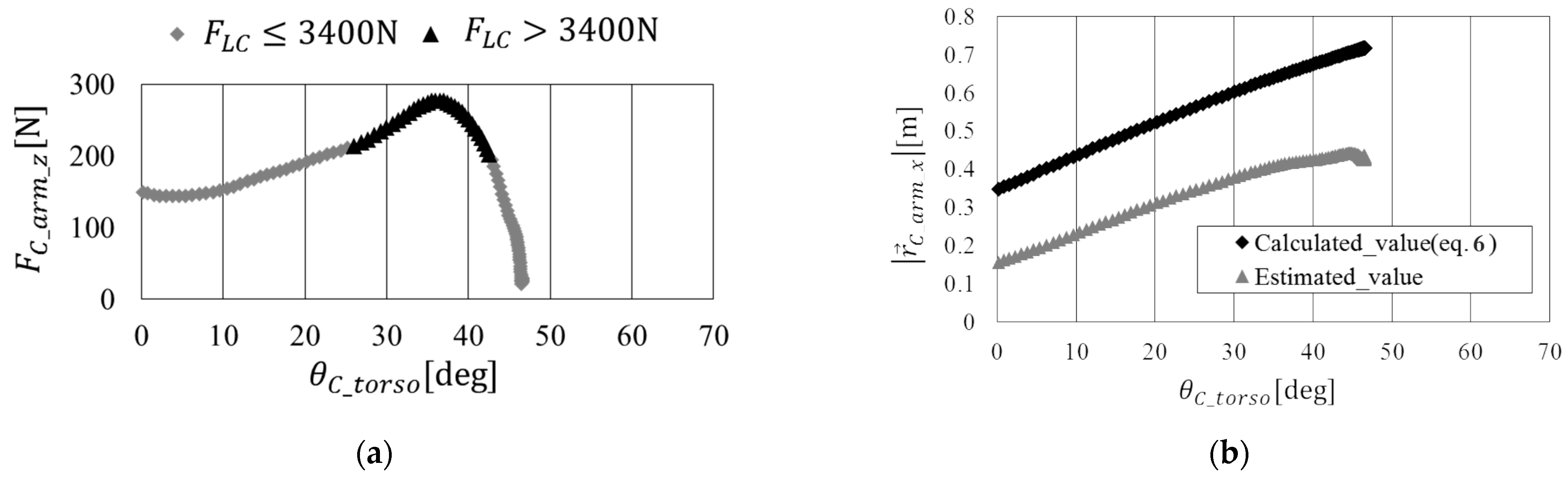 Actuators 13 00096 g008 Actuators 13 00096 g008