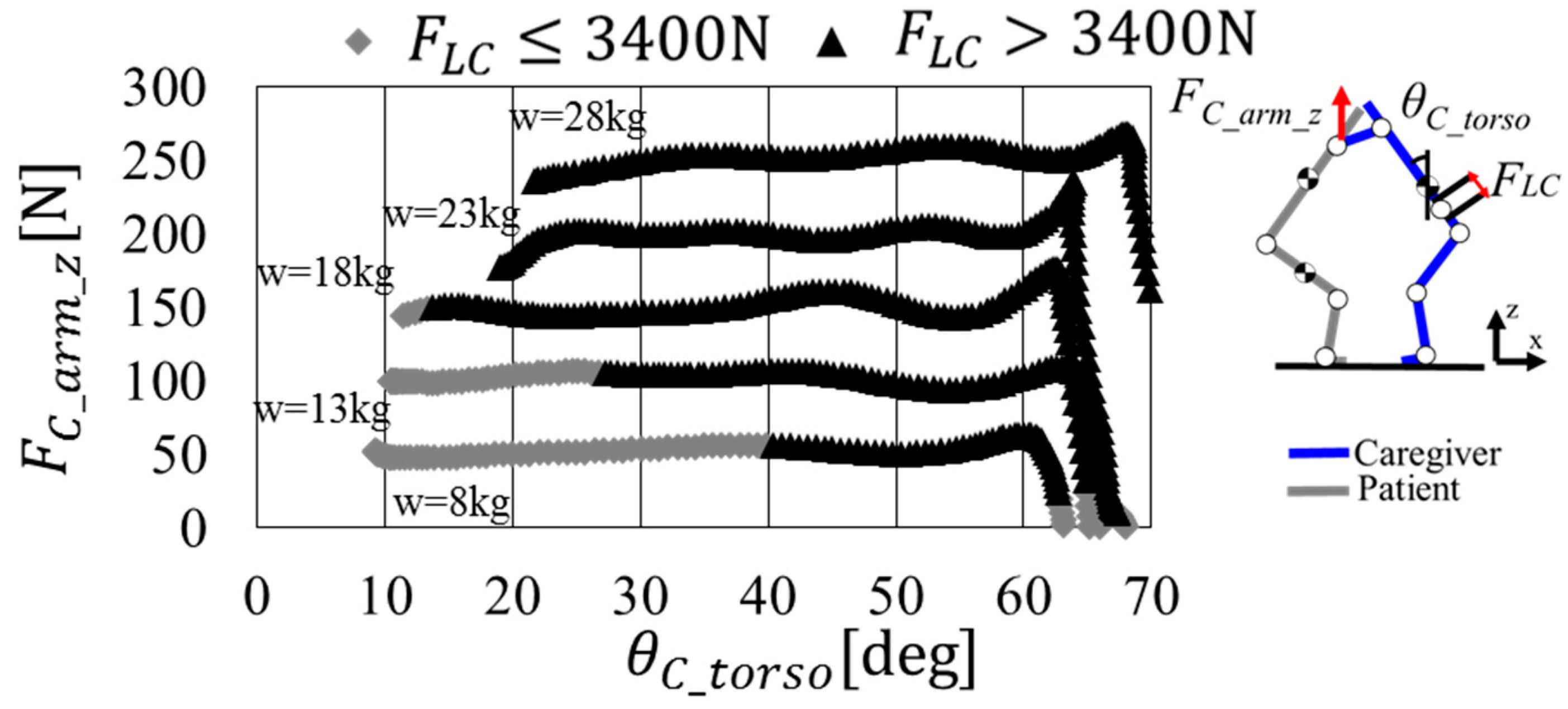 Actuators 13 00096 g009 Actuators 13 00096 g009
