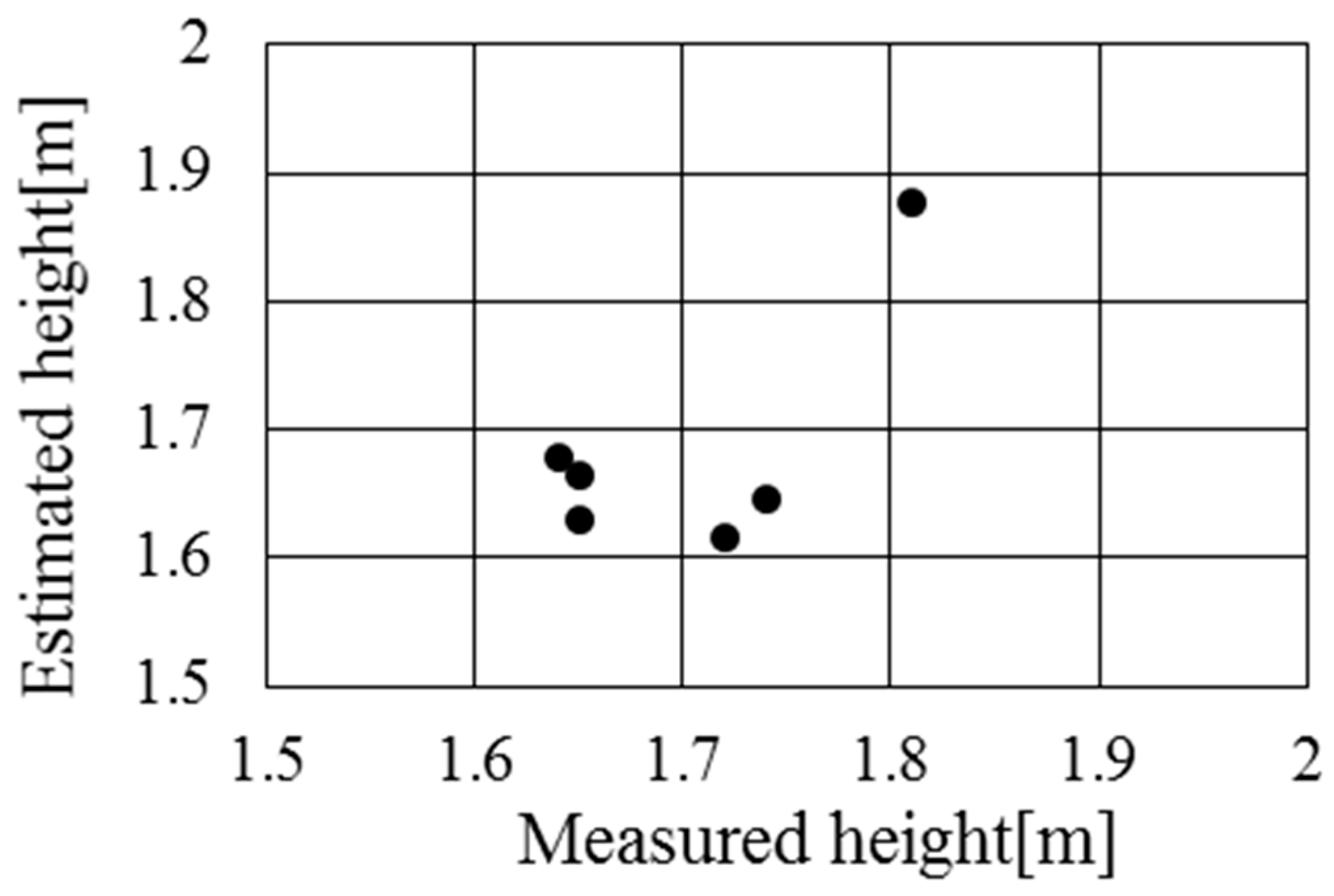 Actuators 13 00096 g011 Actuators 13 00096 g011