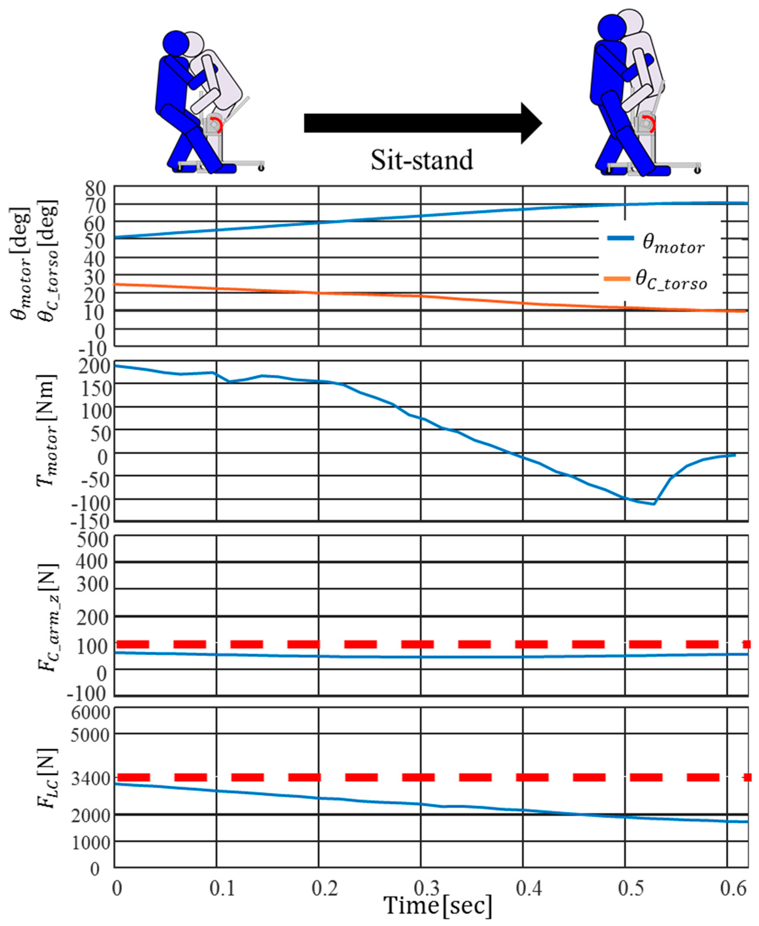 Actuators 13 00096 g012 Actuators 13 00096 g012
