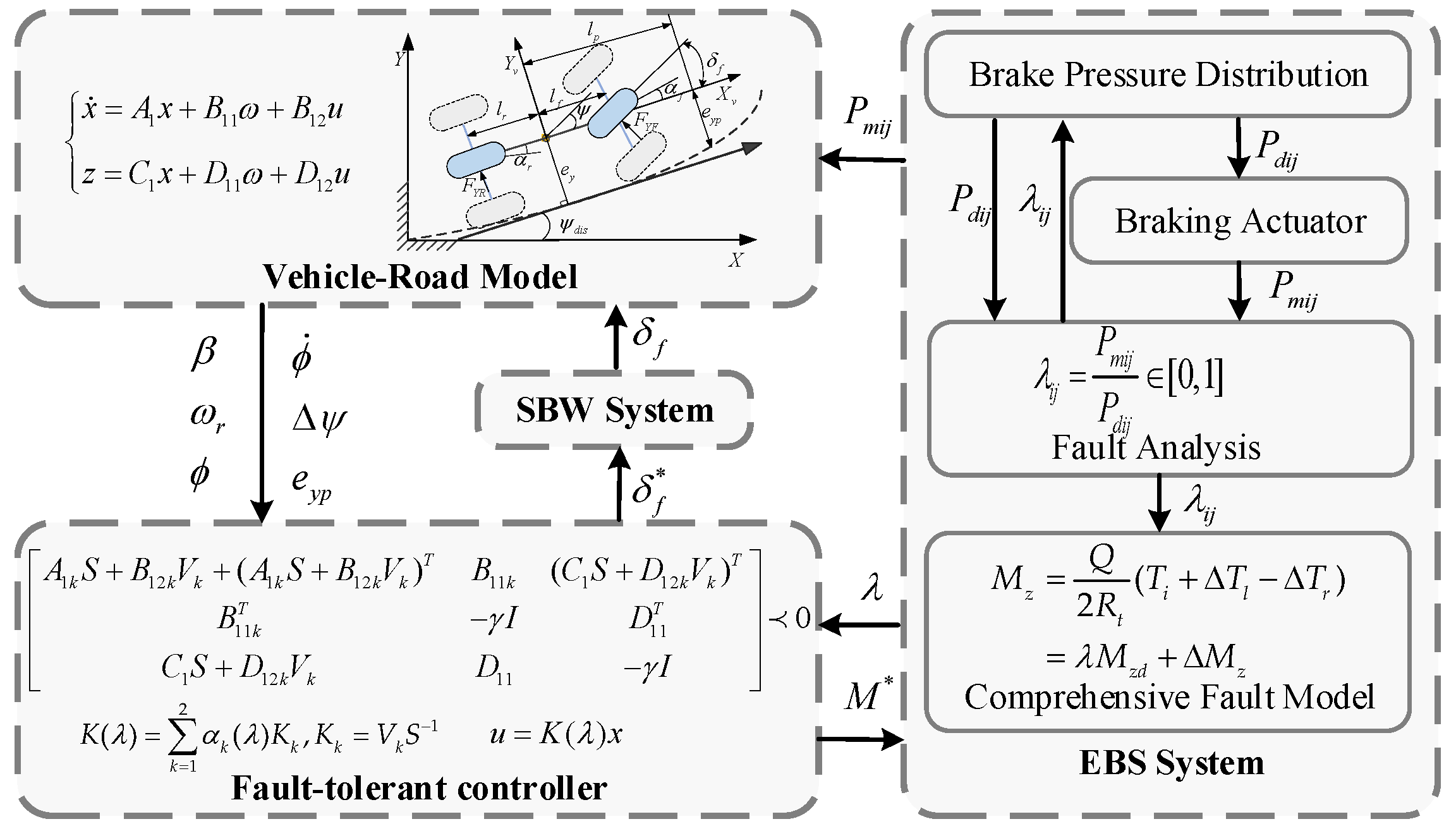 Actuators 13 00097 g003