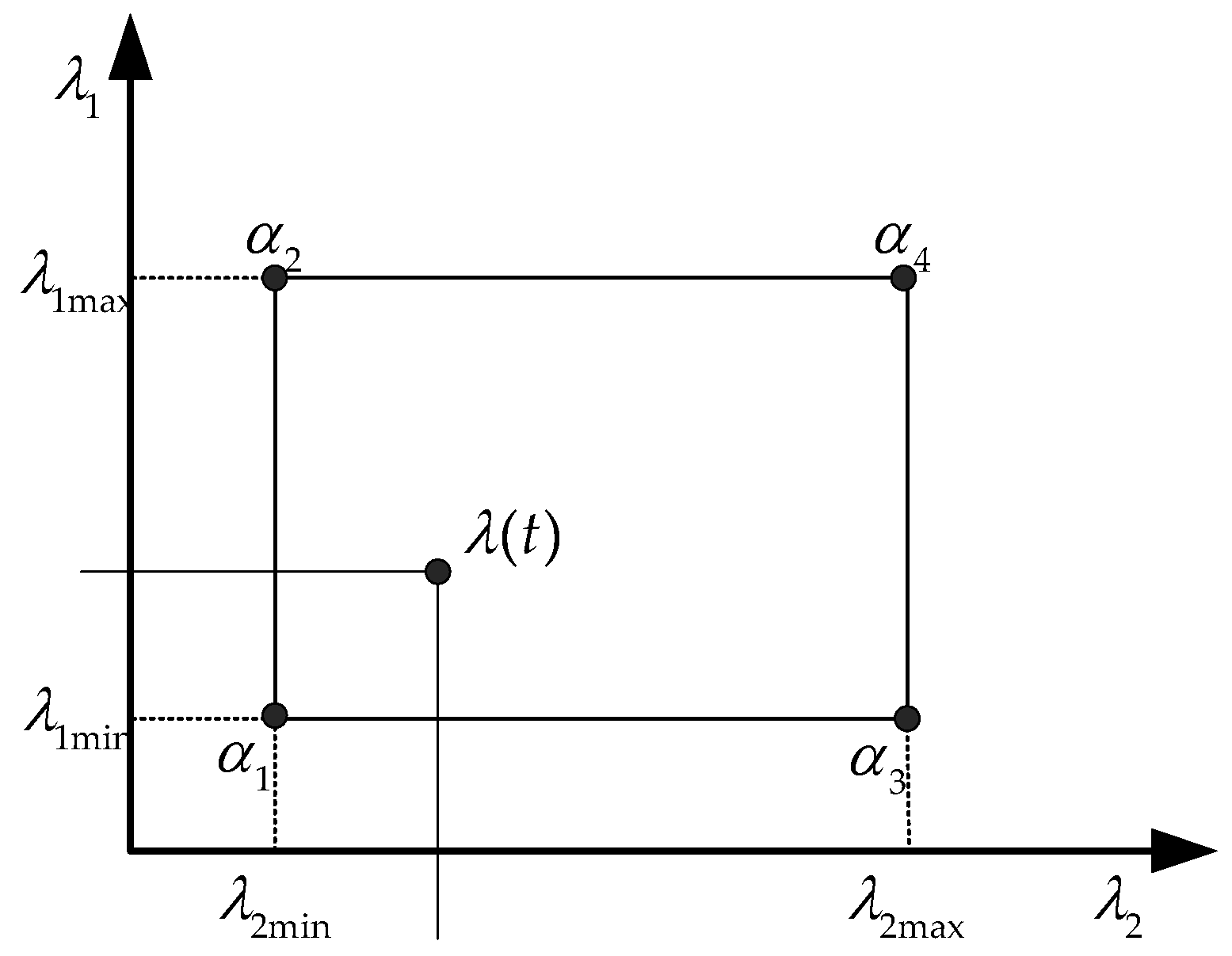 Actuators 13 00097 g004