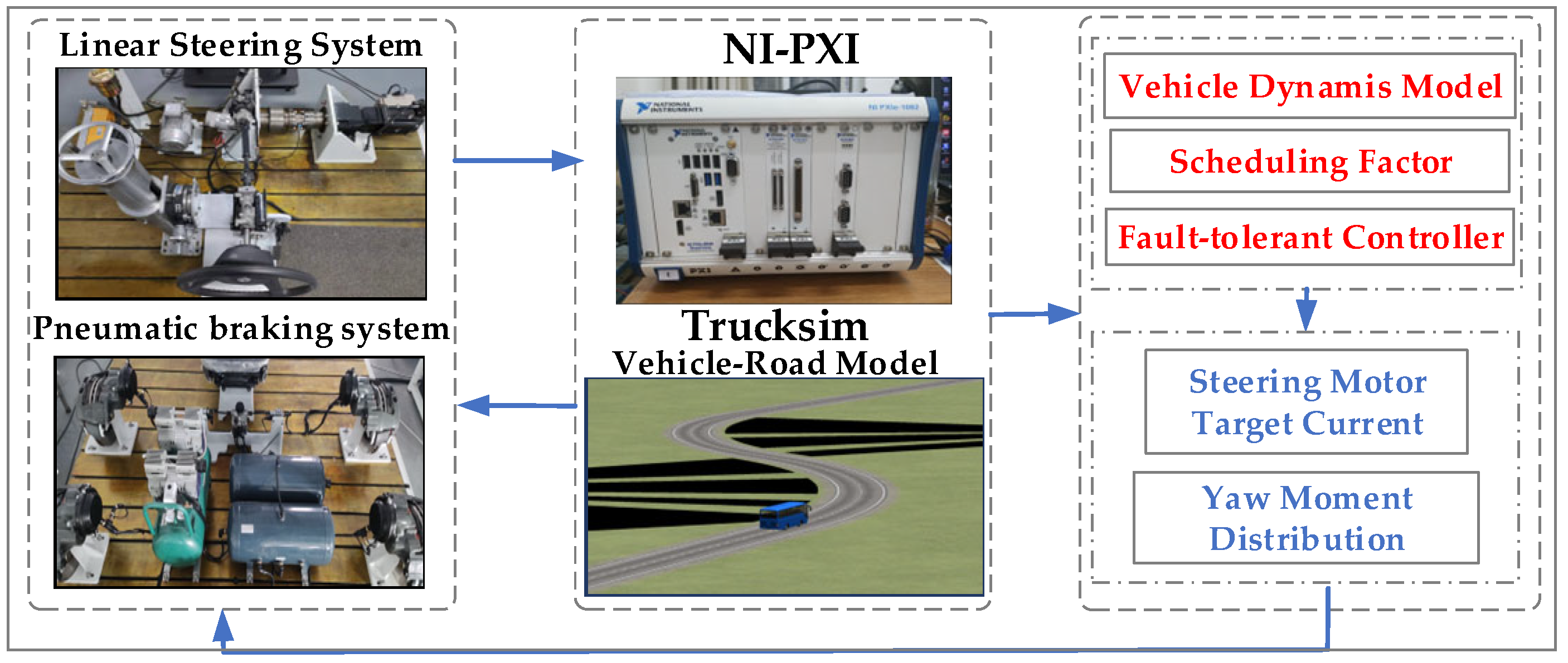 Actuators 13 00097 g007