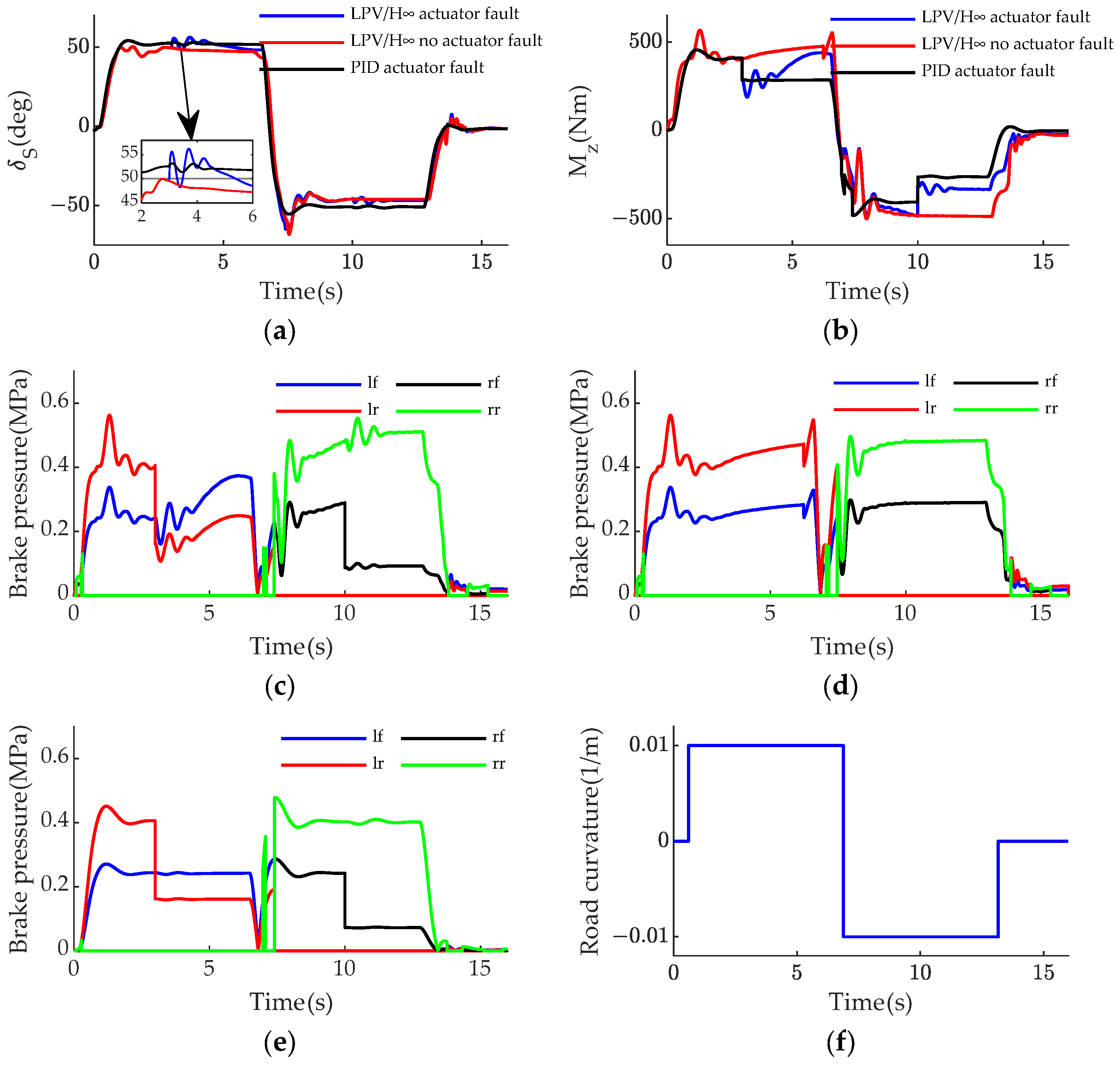 Actuators 13 00097 g009a