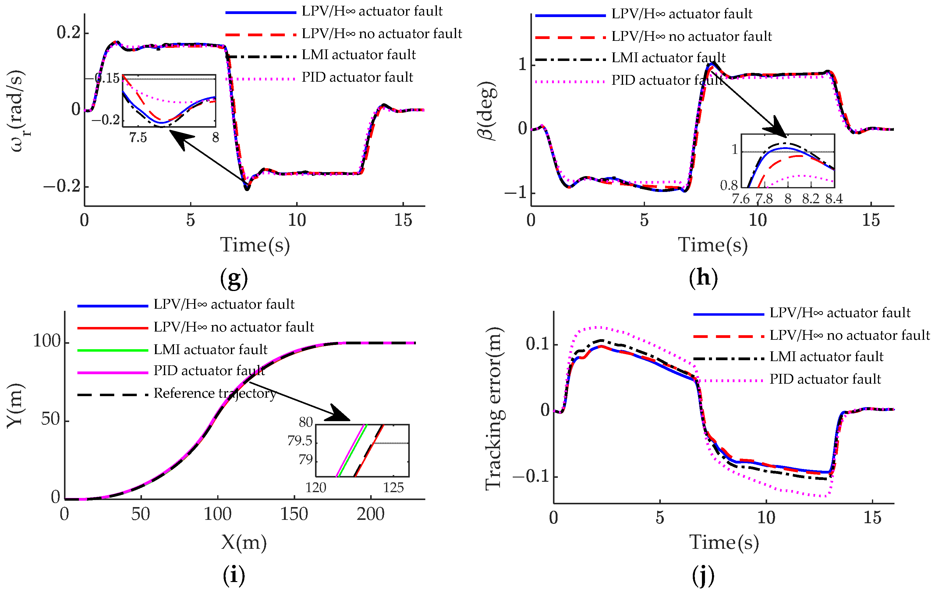 Actuators 13 00097 g009b
