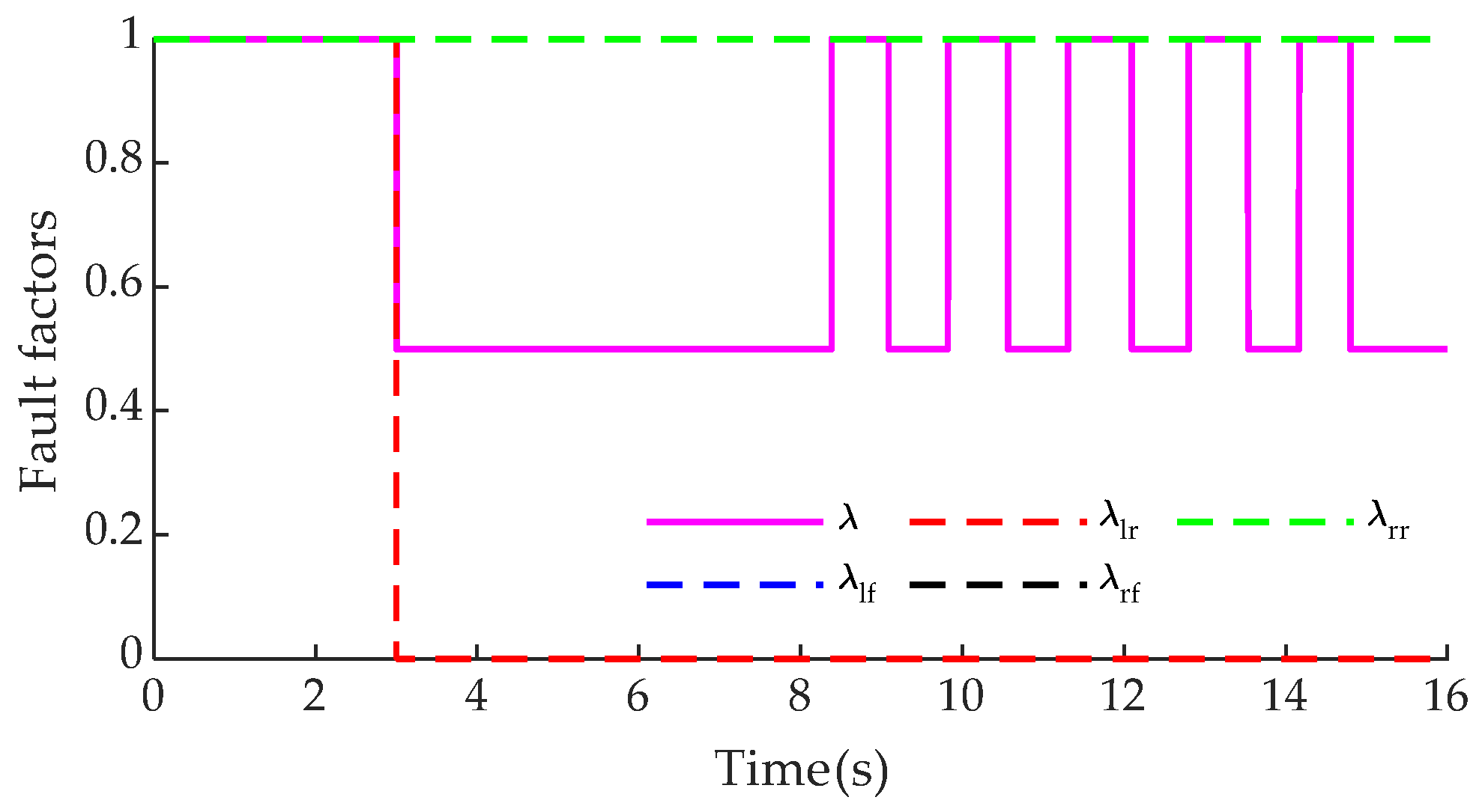 Actuators 13 00097 g010