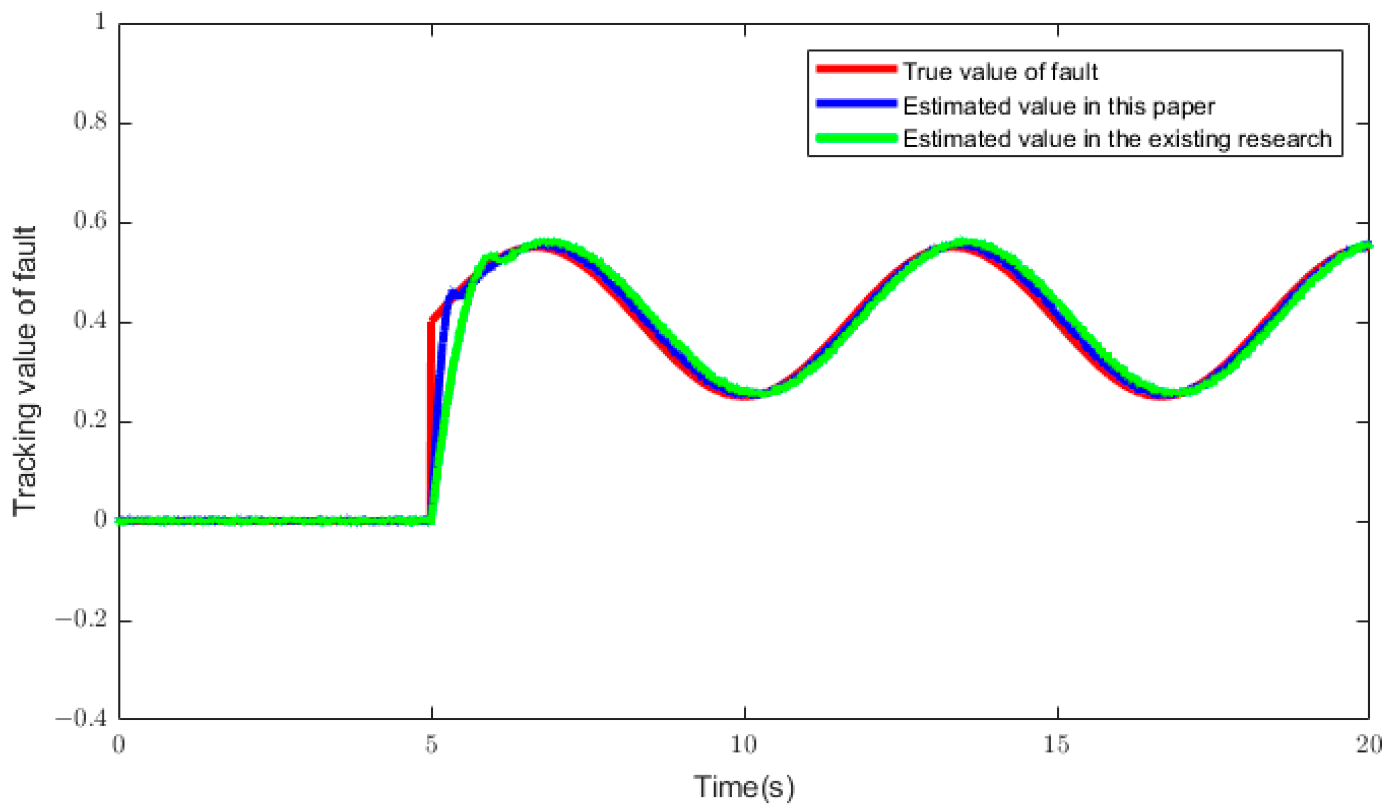 Actuators 13 00098 g006