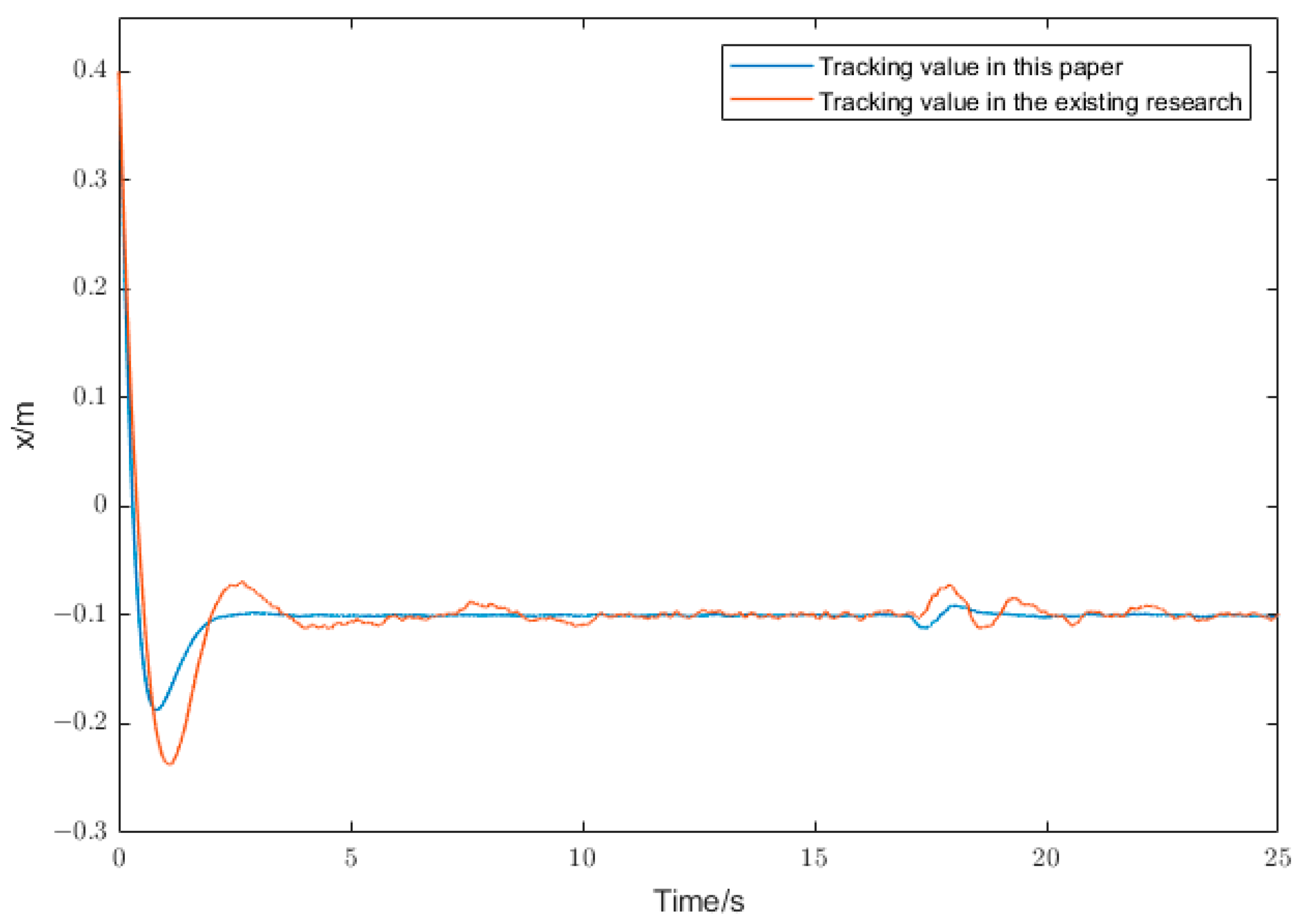 Actuators 13 00098 g007