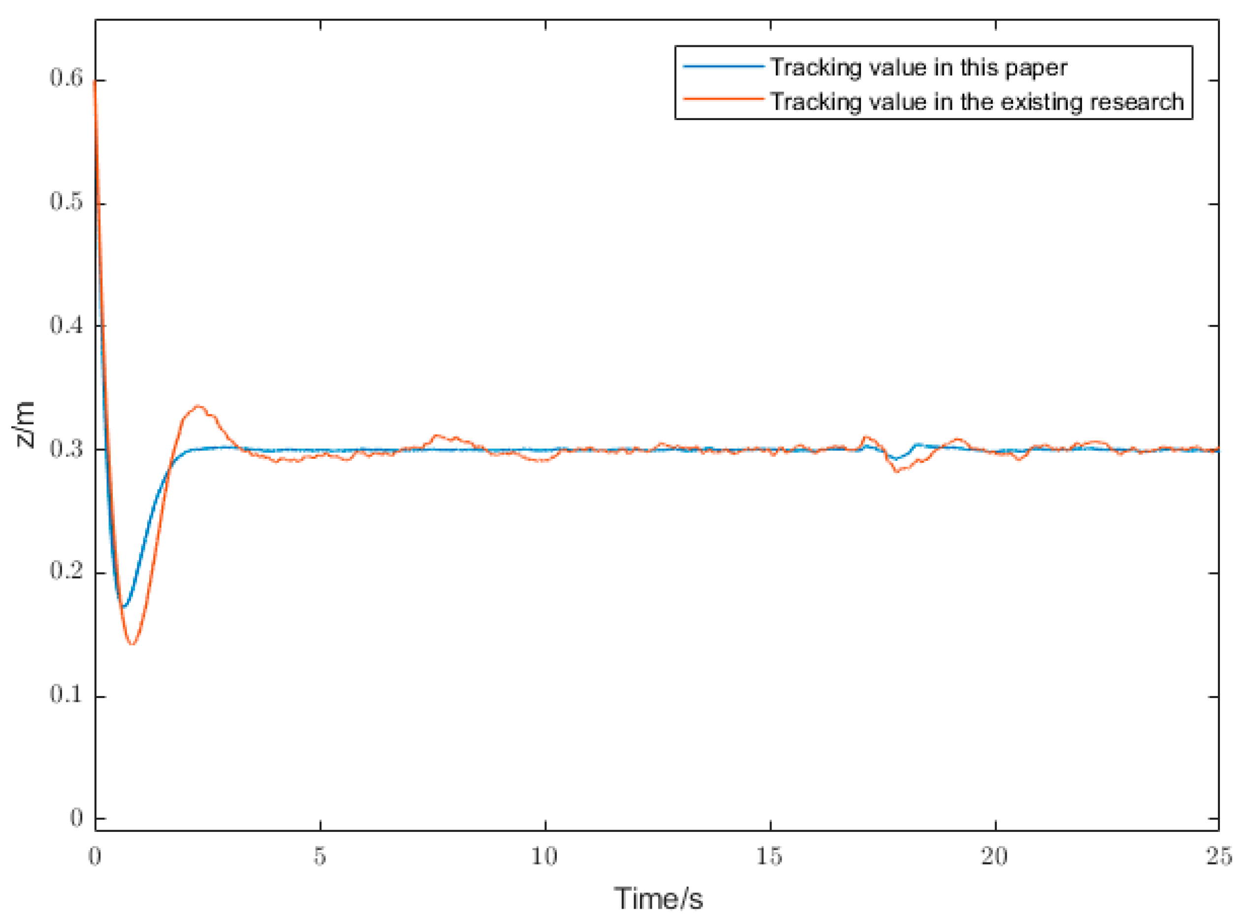 Actuators 13 00098 g009