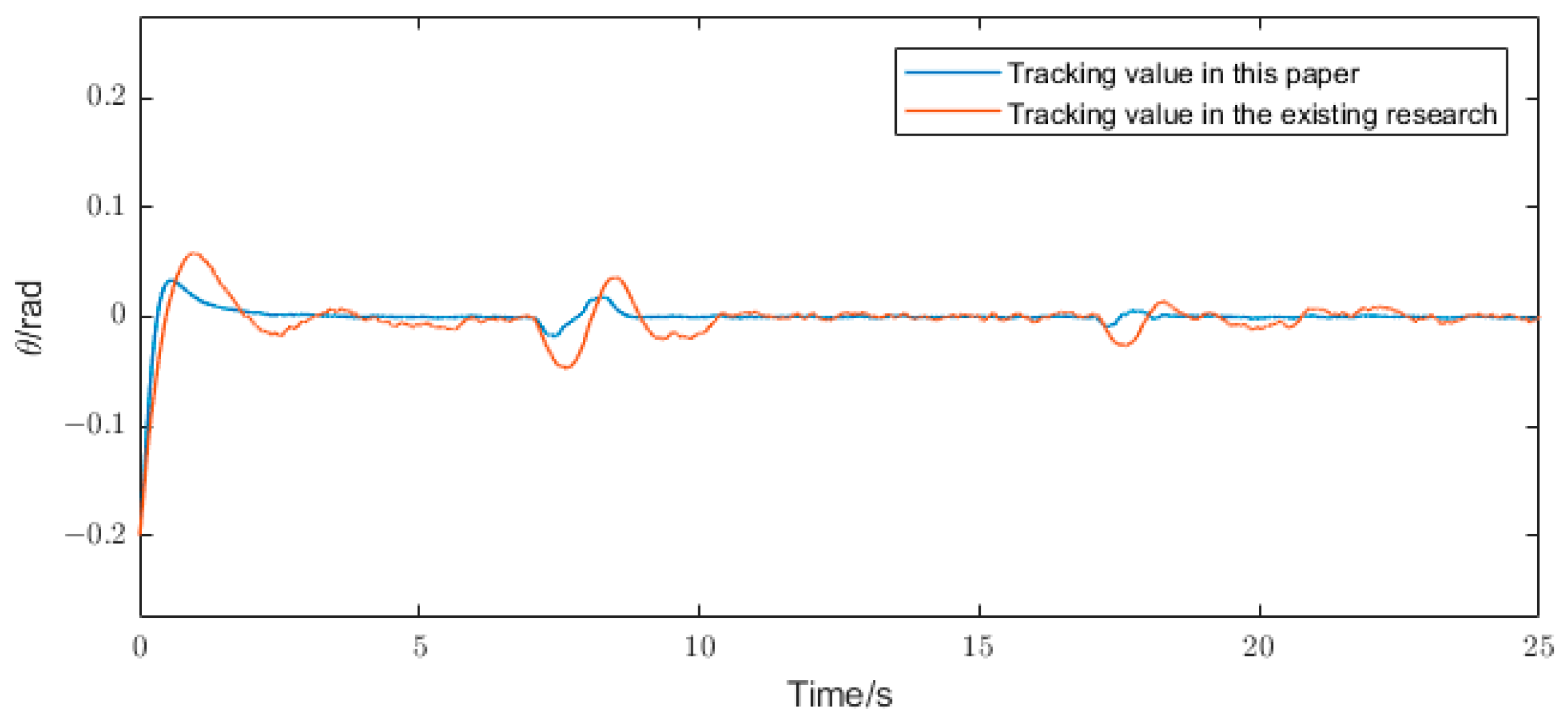 Actuators 13 00098 g011