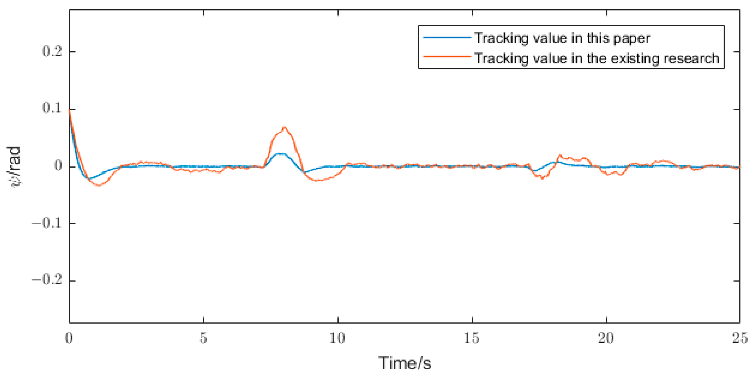 Actuators 13 00098 g012