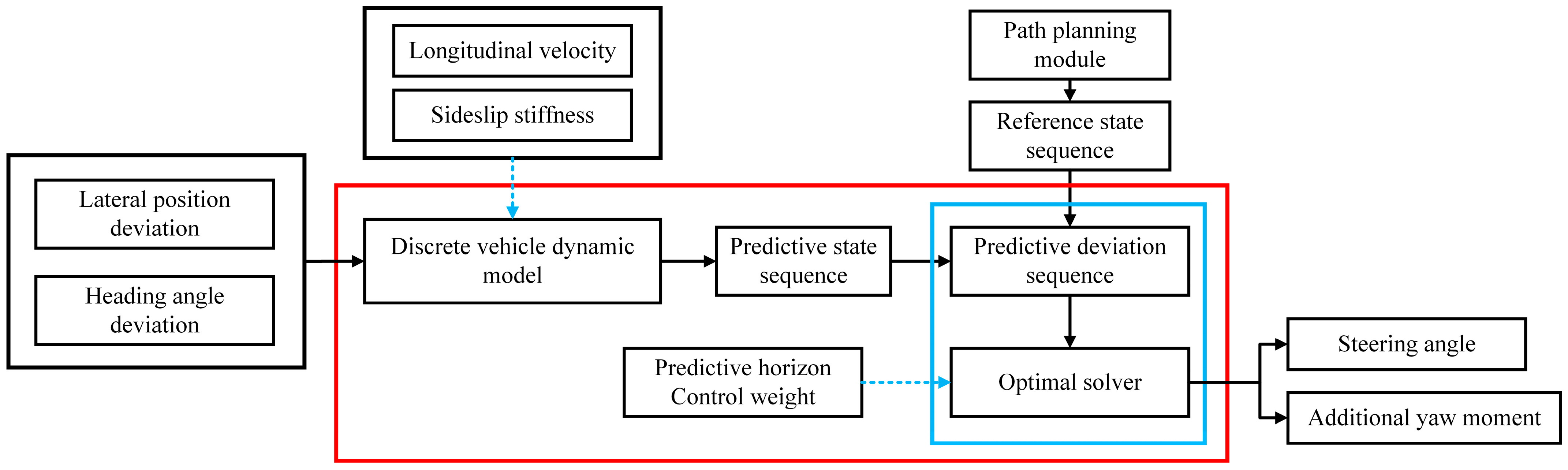 Actuators 13 00101 g002