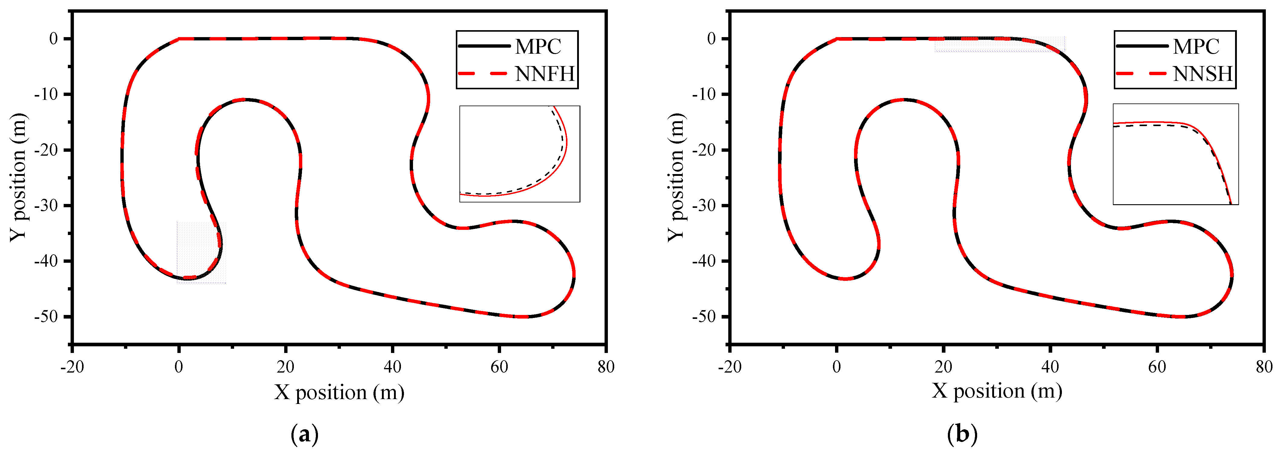 Actuators 13 00101 g006