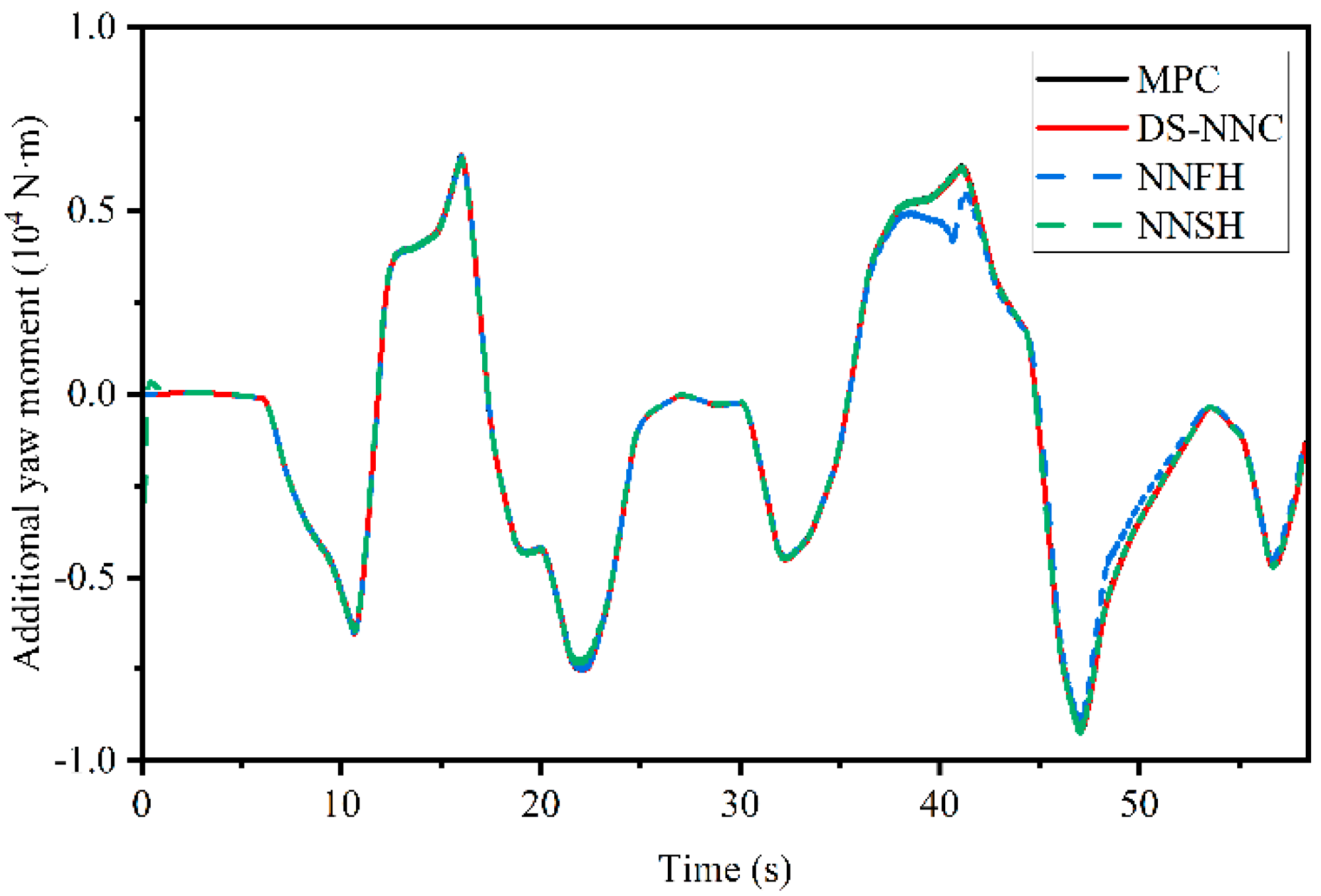 Actuators 13 00101 g008