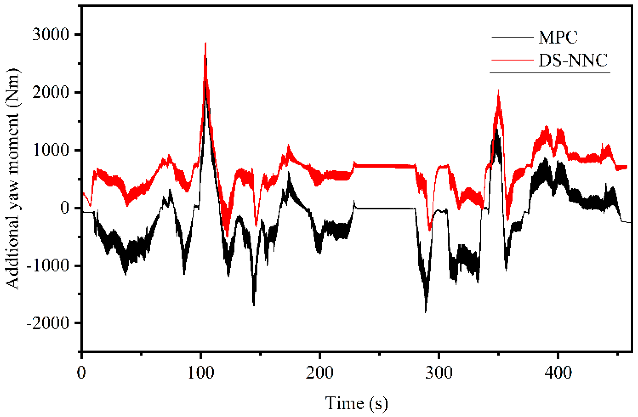 Actuators 13 00101 g011