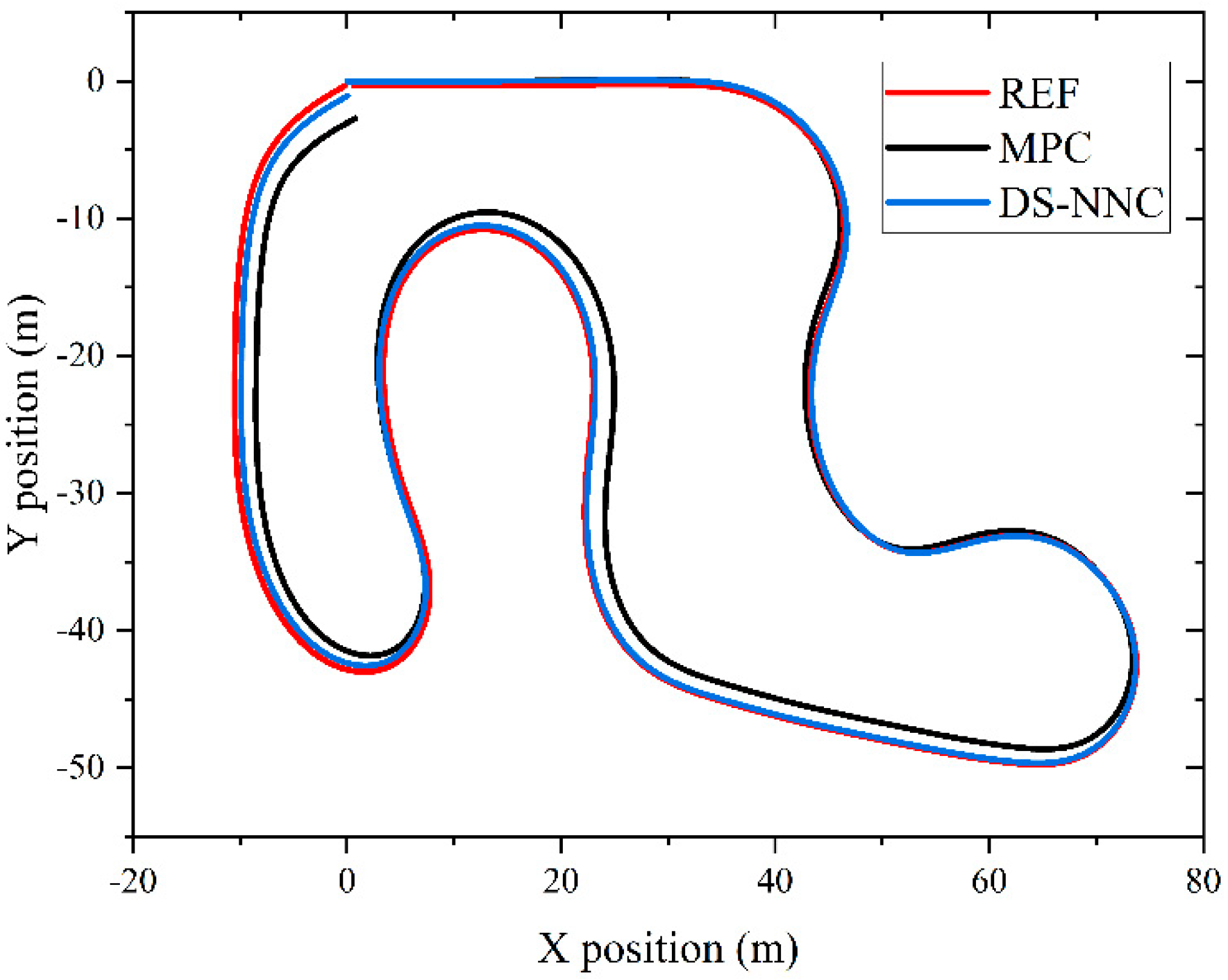 Actuators 13 00101 g012