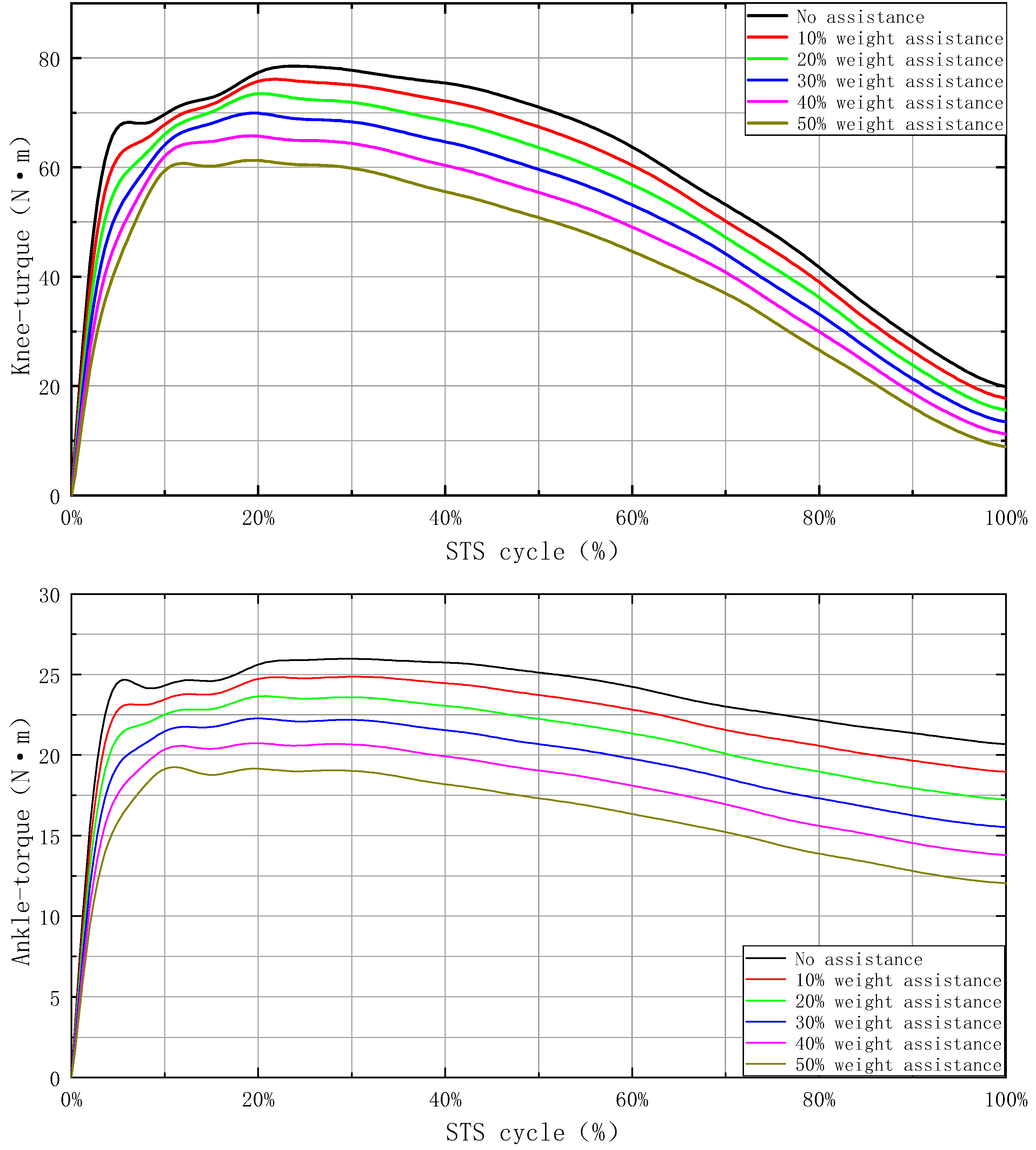 Actuators 13 00102 g005b