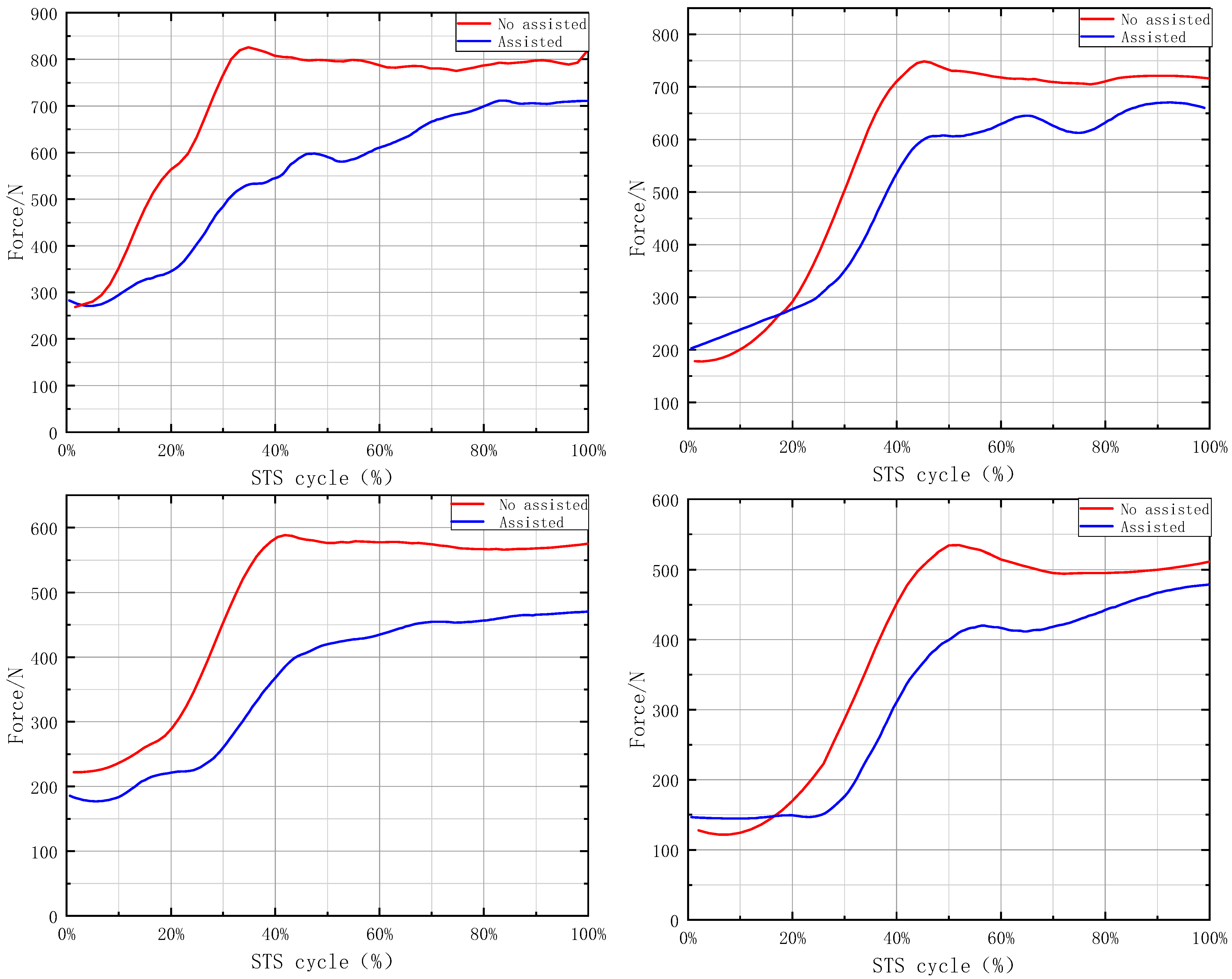 Actuators 13 00102 g009