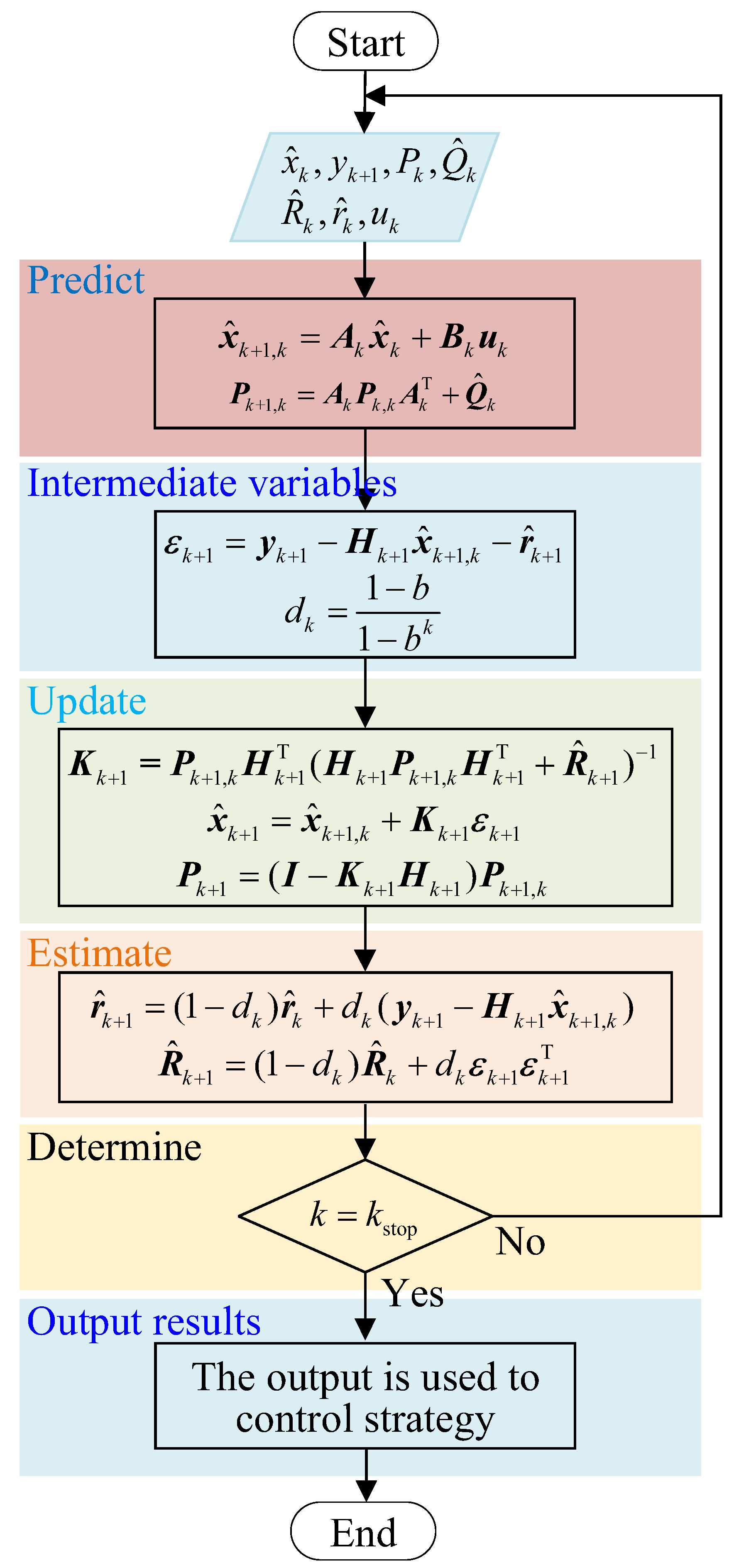 Actuators 13 00103 g004 Actuators 13 00103 g004